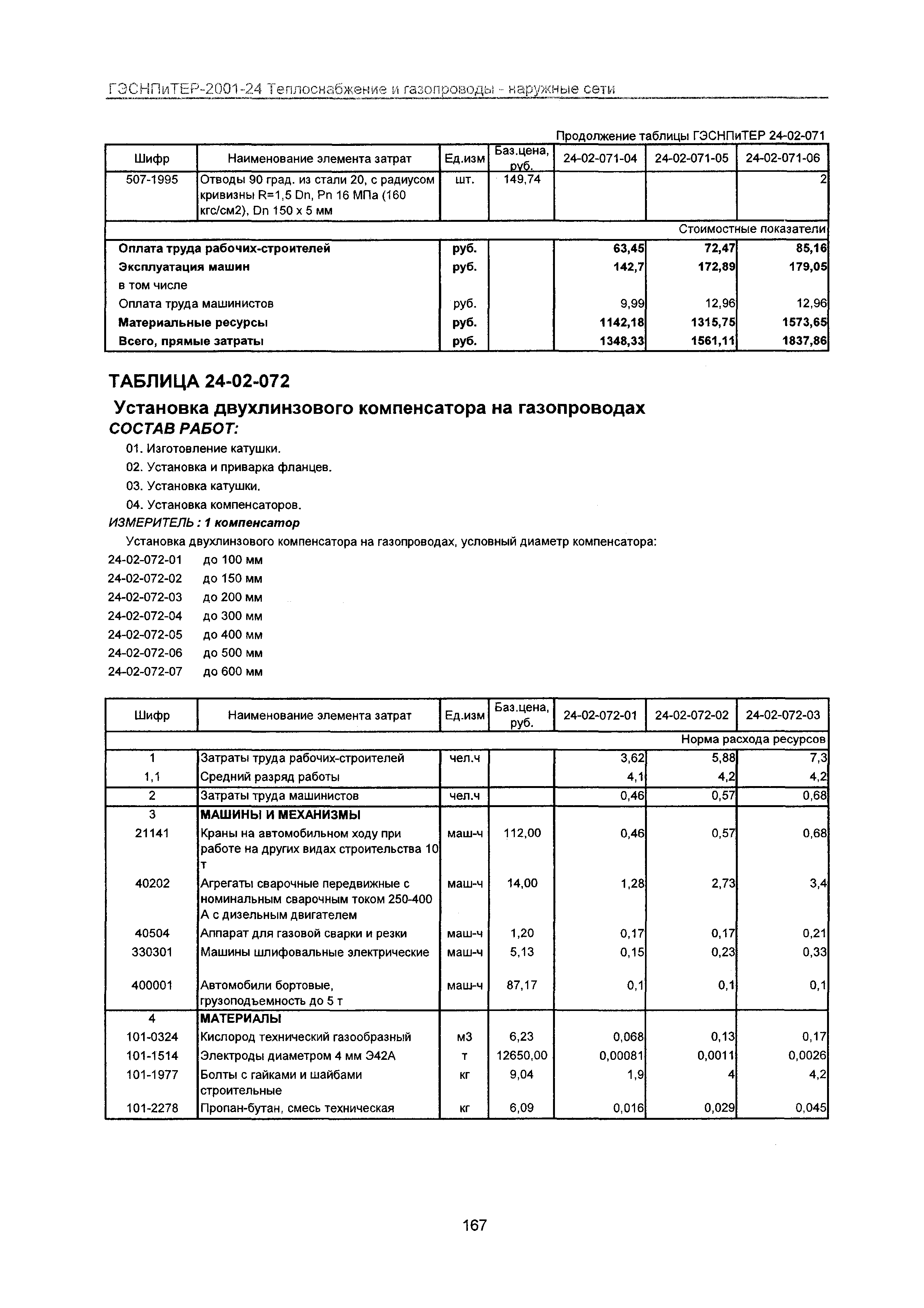 ГЭСНПиТЕР 2001-24 Московской области