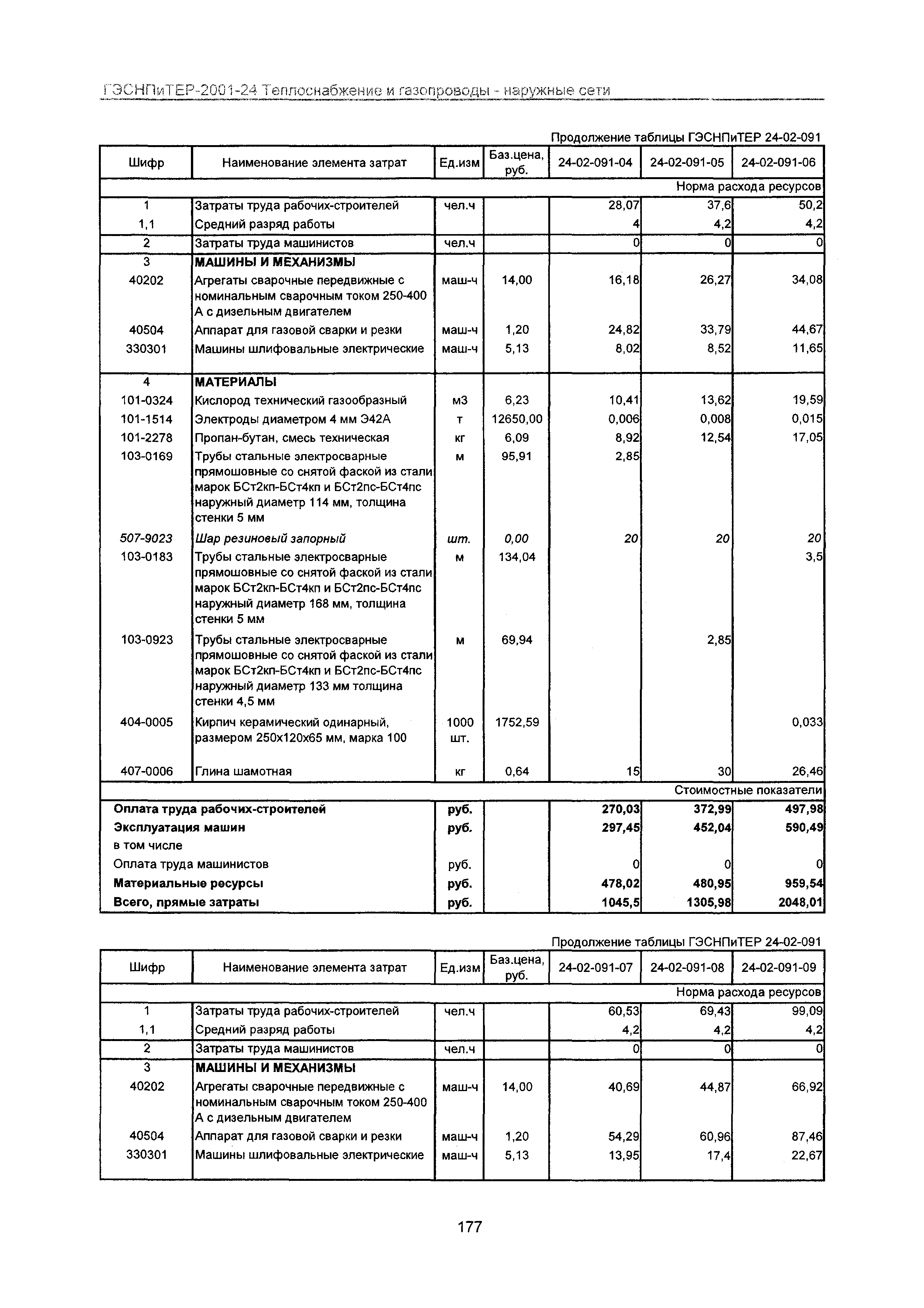 ГЭСНПиТЕР 2001-24 Московской области