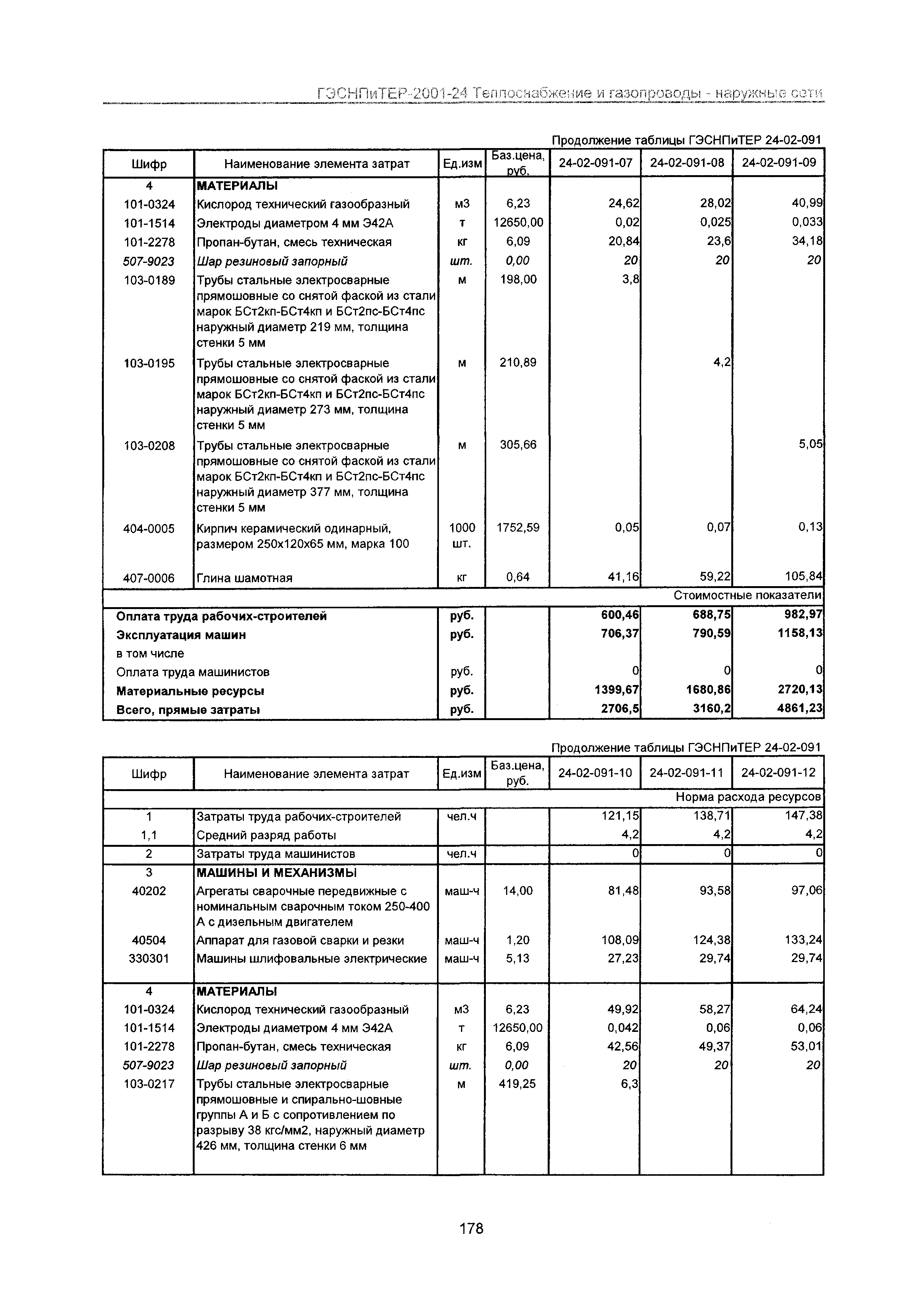 ГЭСНПиТЕР 2001-24 Московской области