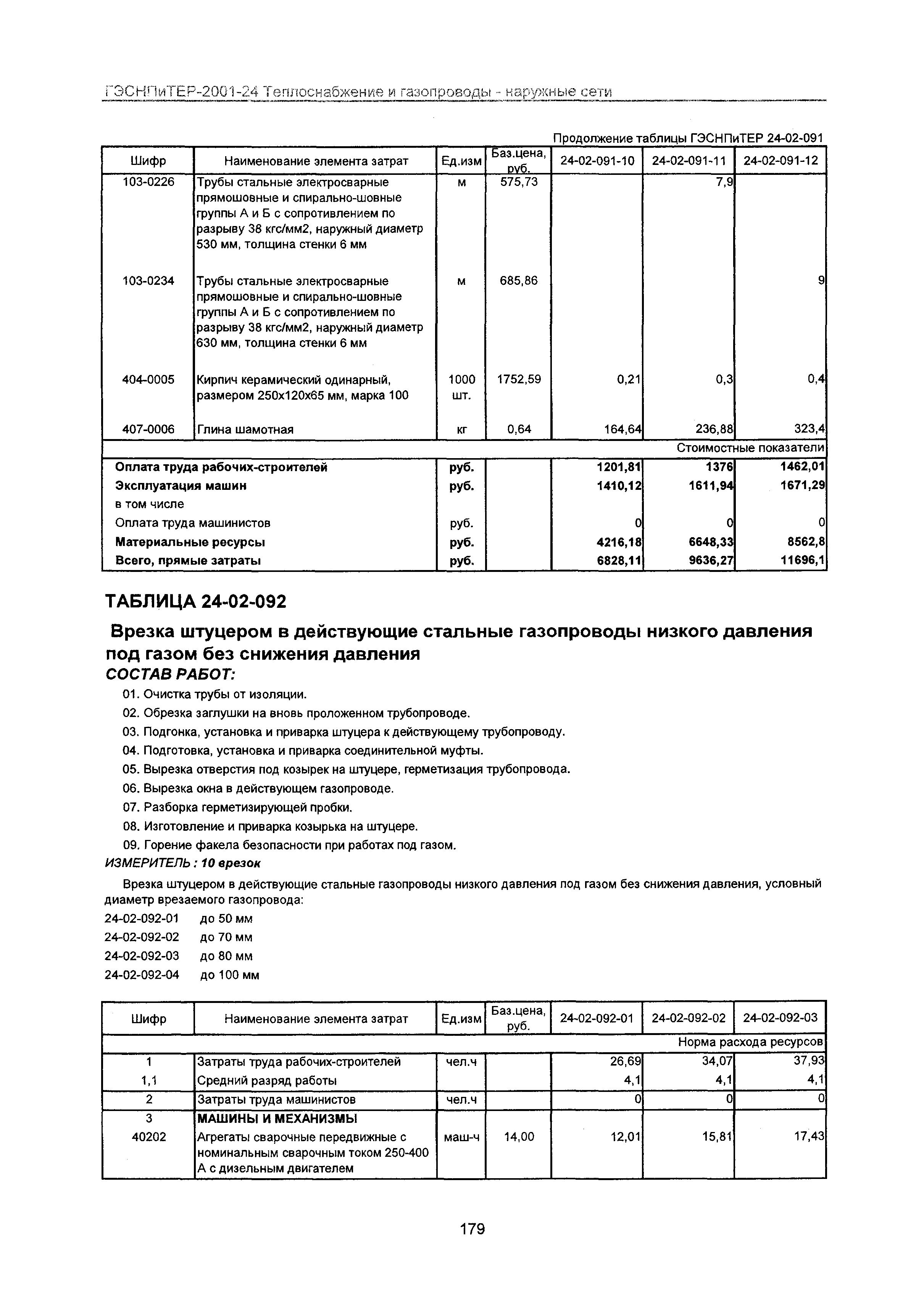 ГЭСНПиТЕР 2001-24 Московской области