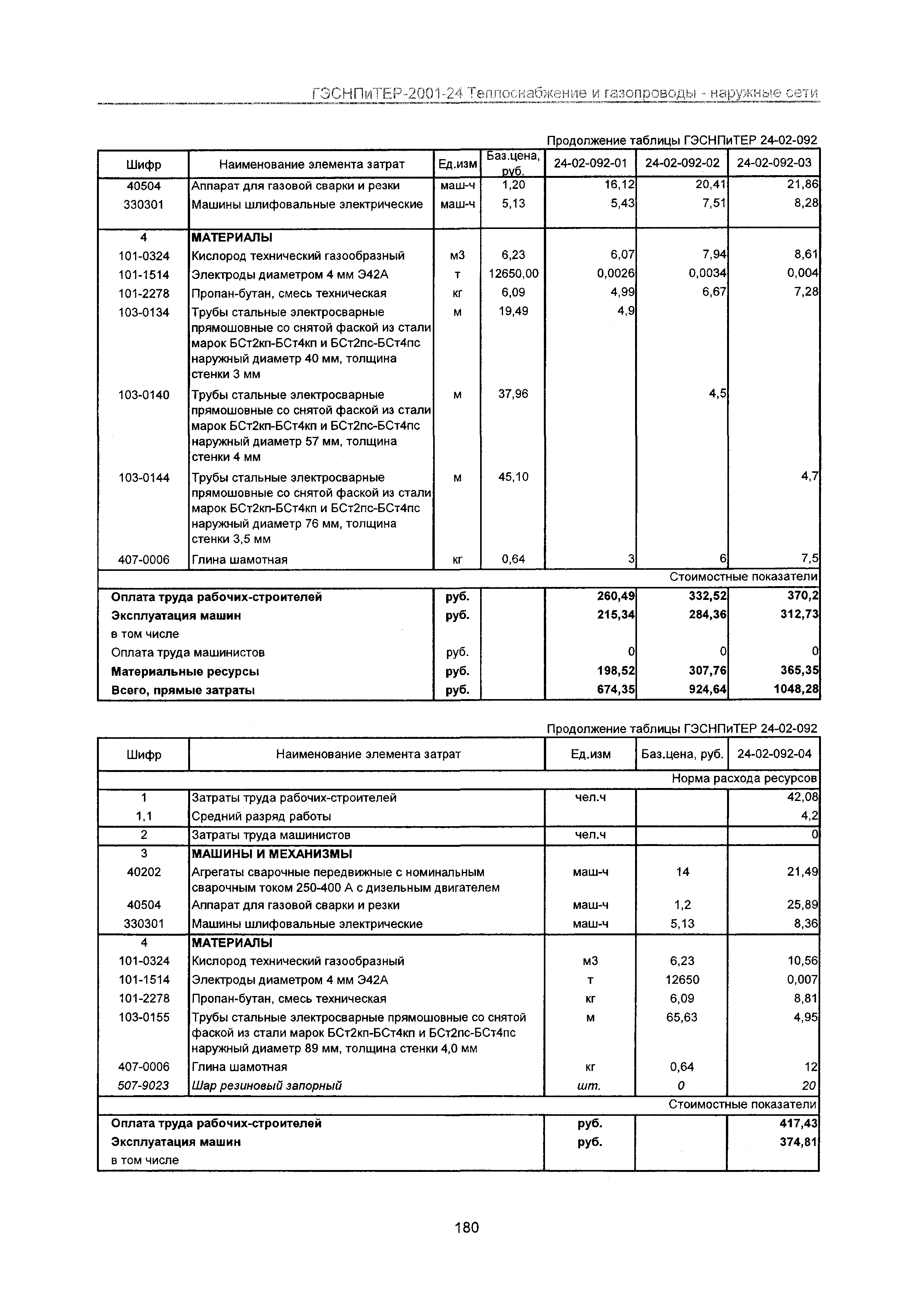 ГЭСНПиТЕР 2001-24 Московской области