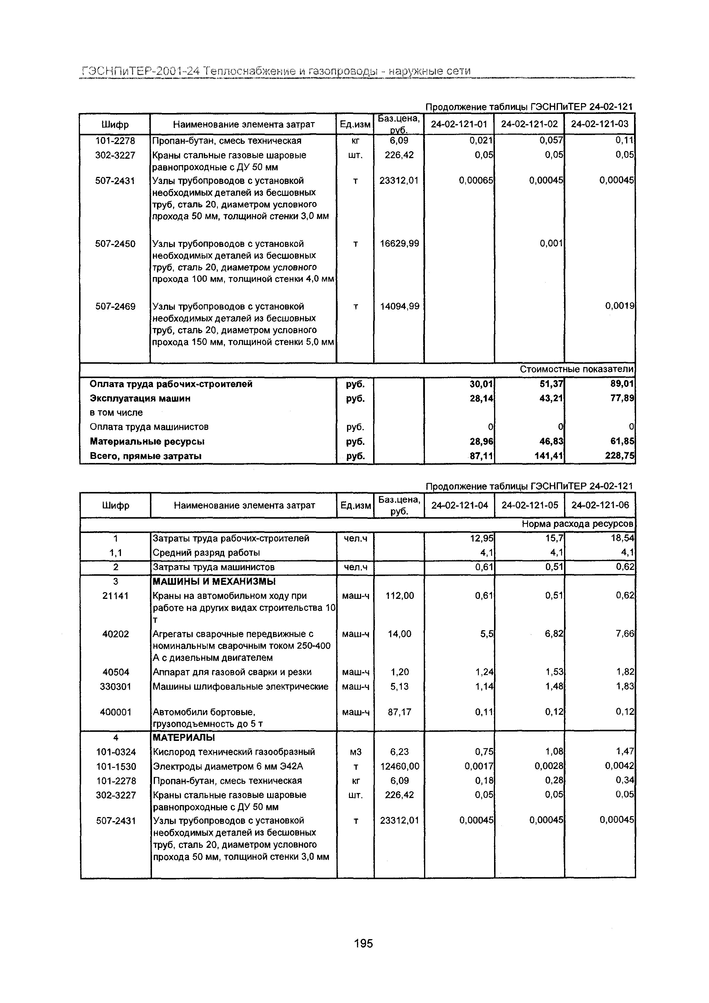 ГЭСНПиТЕР 2001-24 Московской области