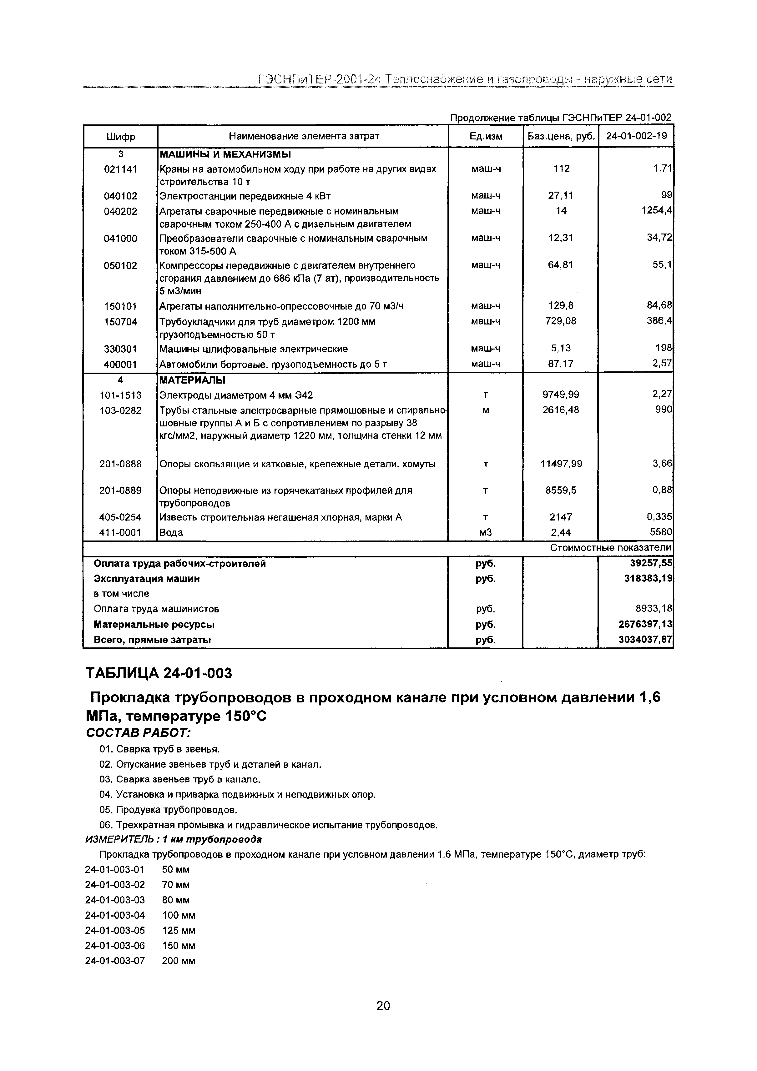 ГЭСНПиТЕР 2001-24 Московской области