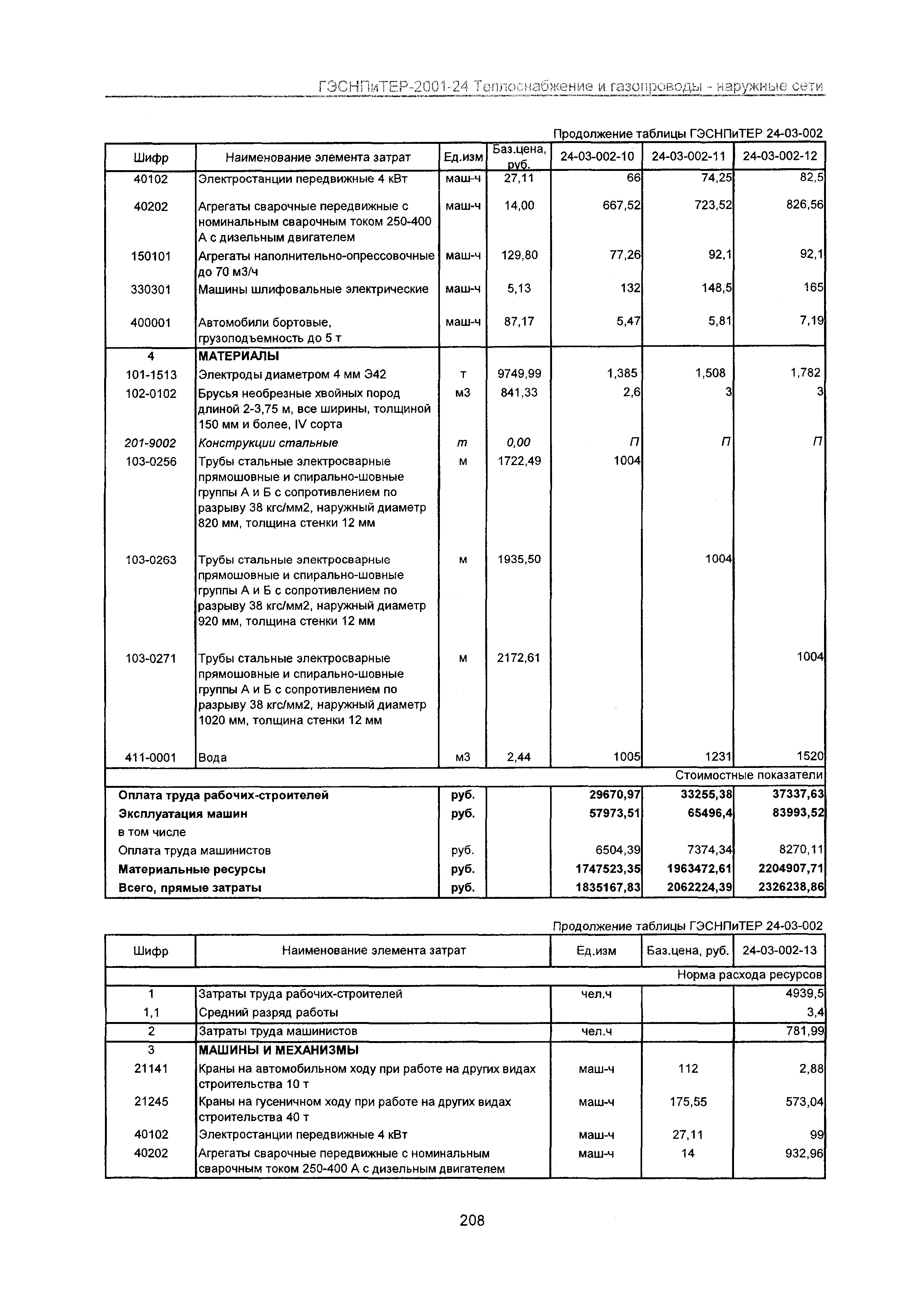 ГЭСНПиТЕР 2001-24 Московской области