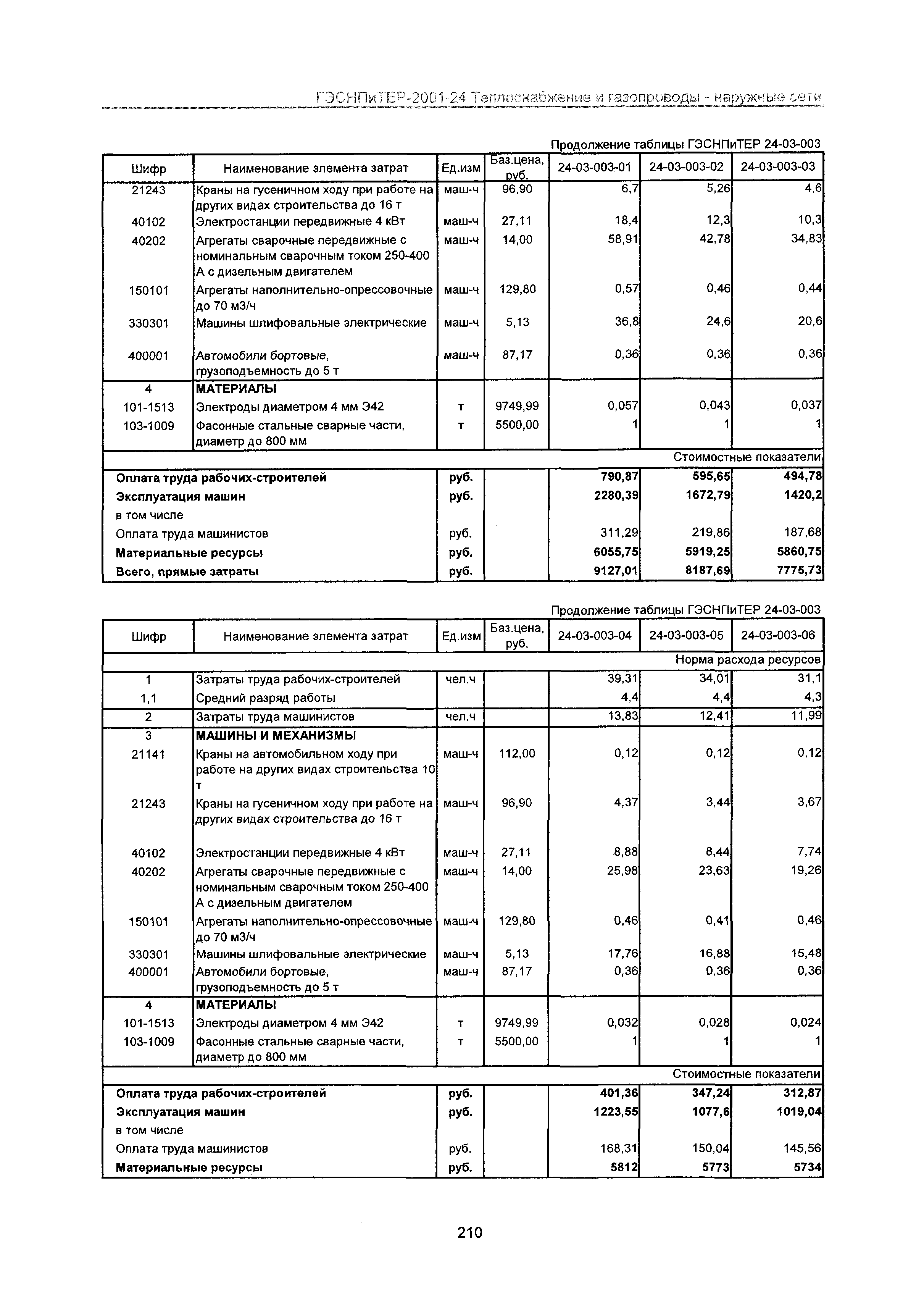 ГЭСНПиТЕР 2001-24 Московской области