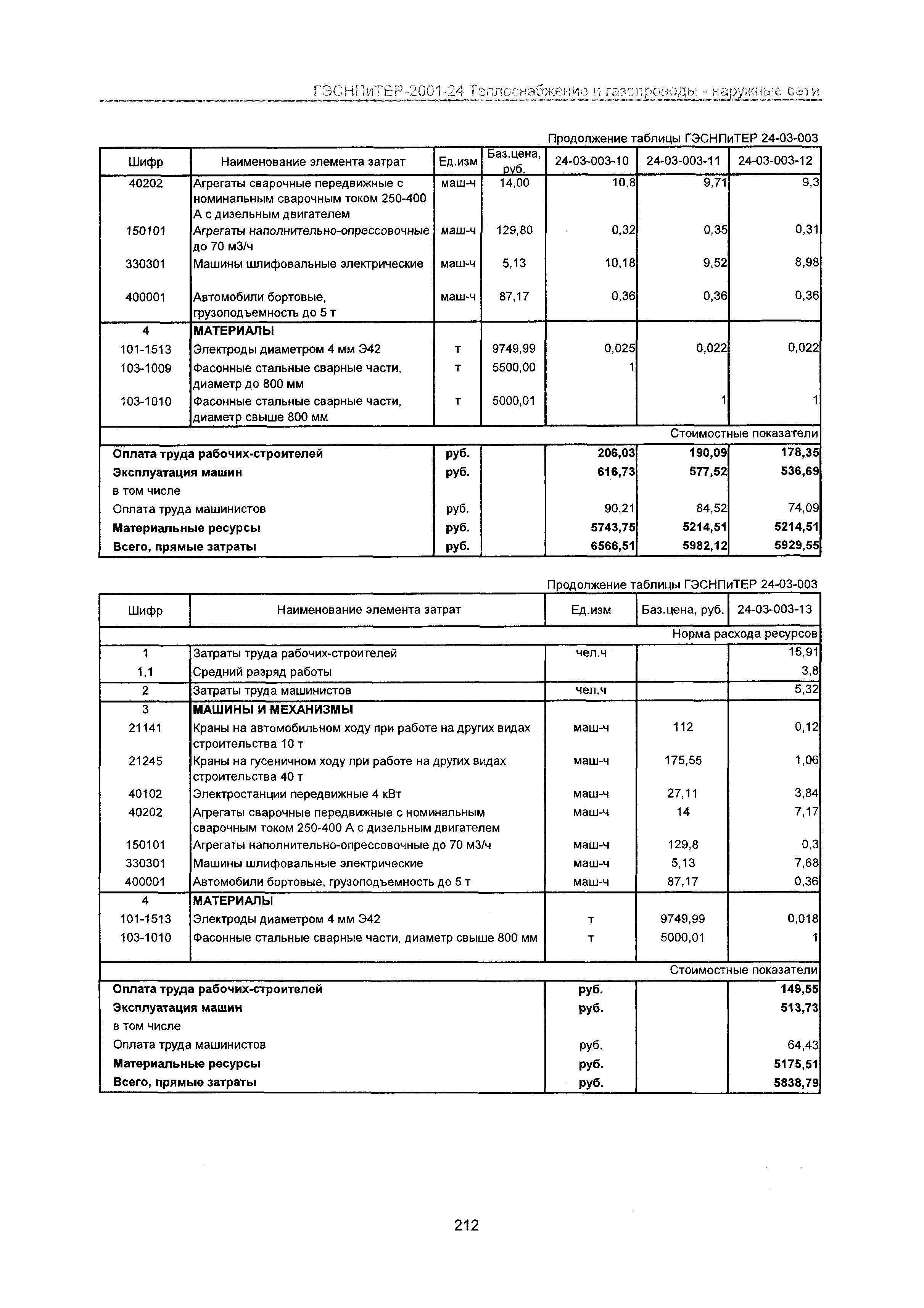 ГЭСНПиТЕР 2001-24 Московской области