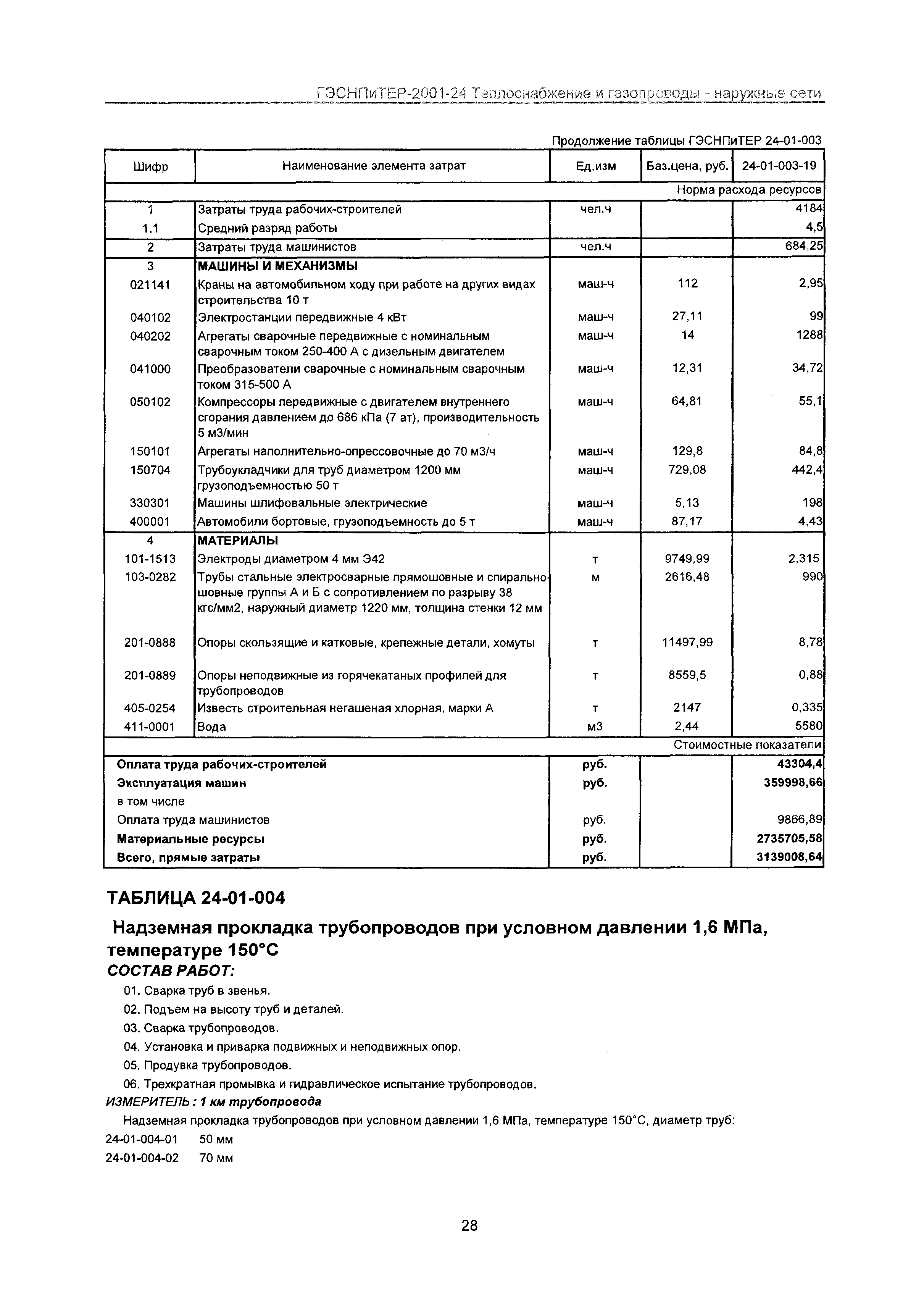 ГЭСНПиТЕР 2001-24 Московской области