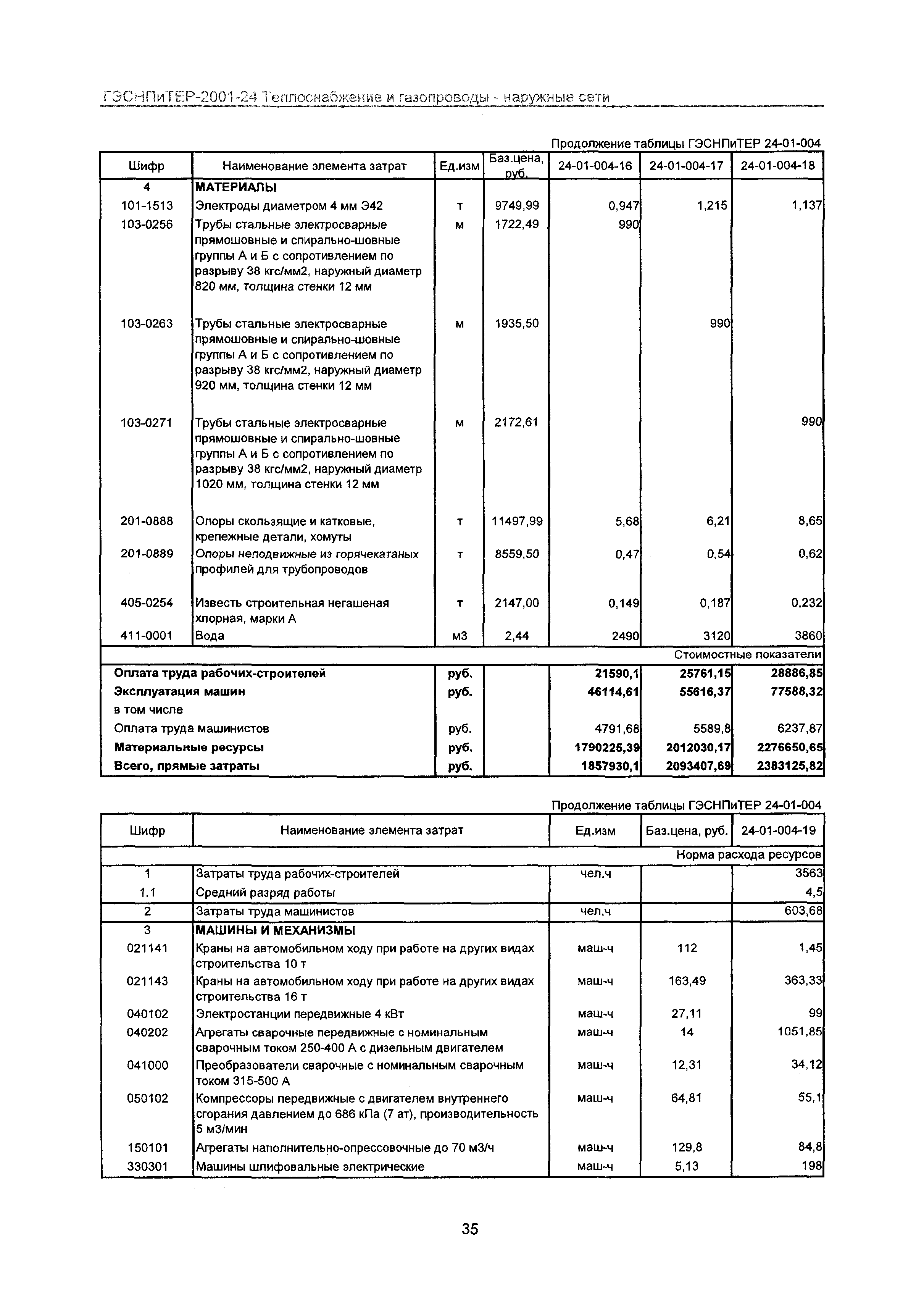 ГЭСНПиТЕР 2001-24 Московской области