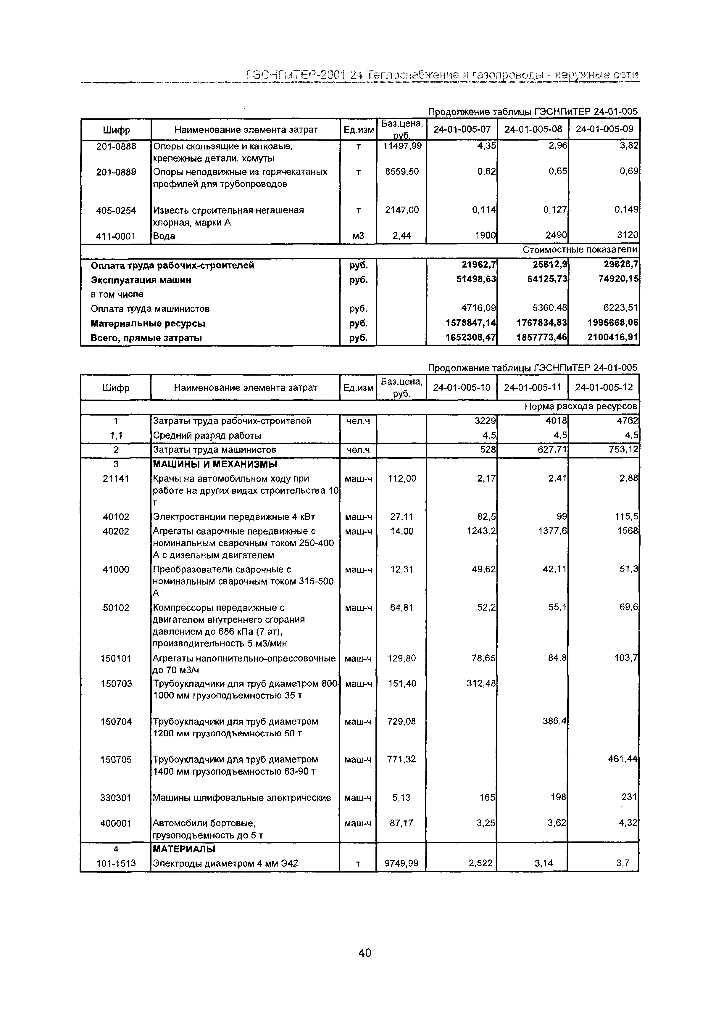 ГЭСНПиТЕР 2001-24 Московской области