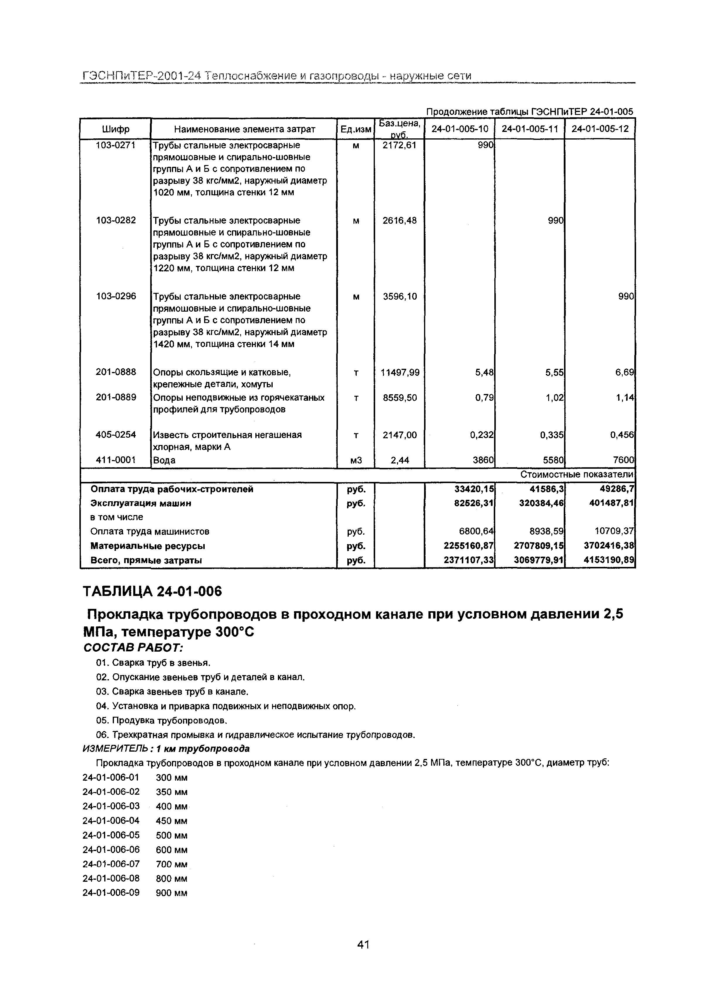 ГЭСНПиТЕР 2001-24 Московской области