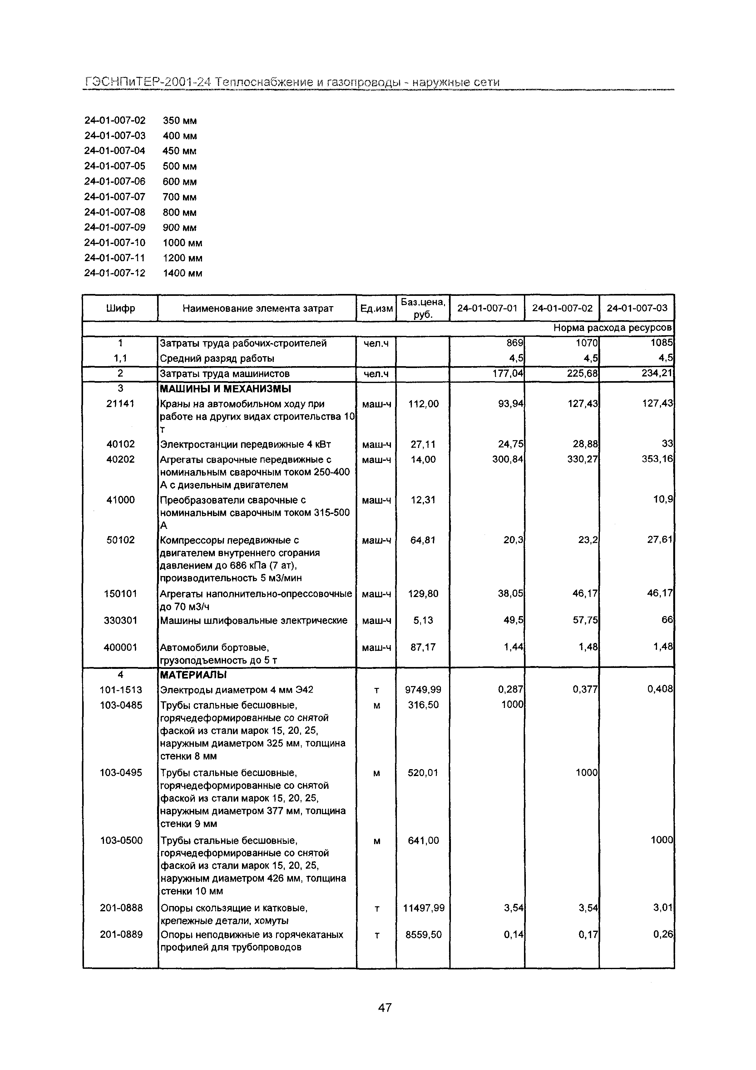 ГЭСНПиТЕР 2001-24 Московской области