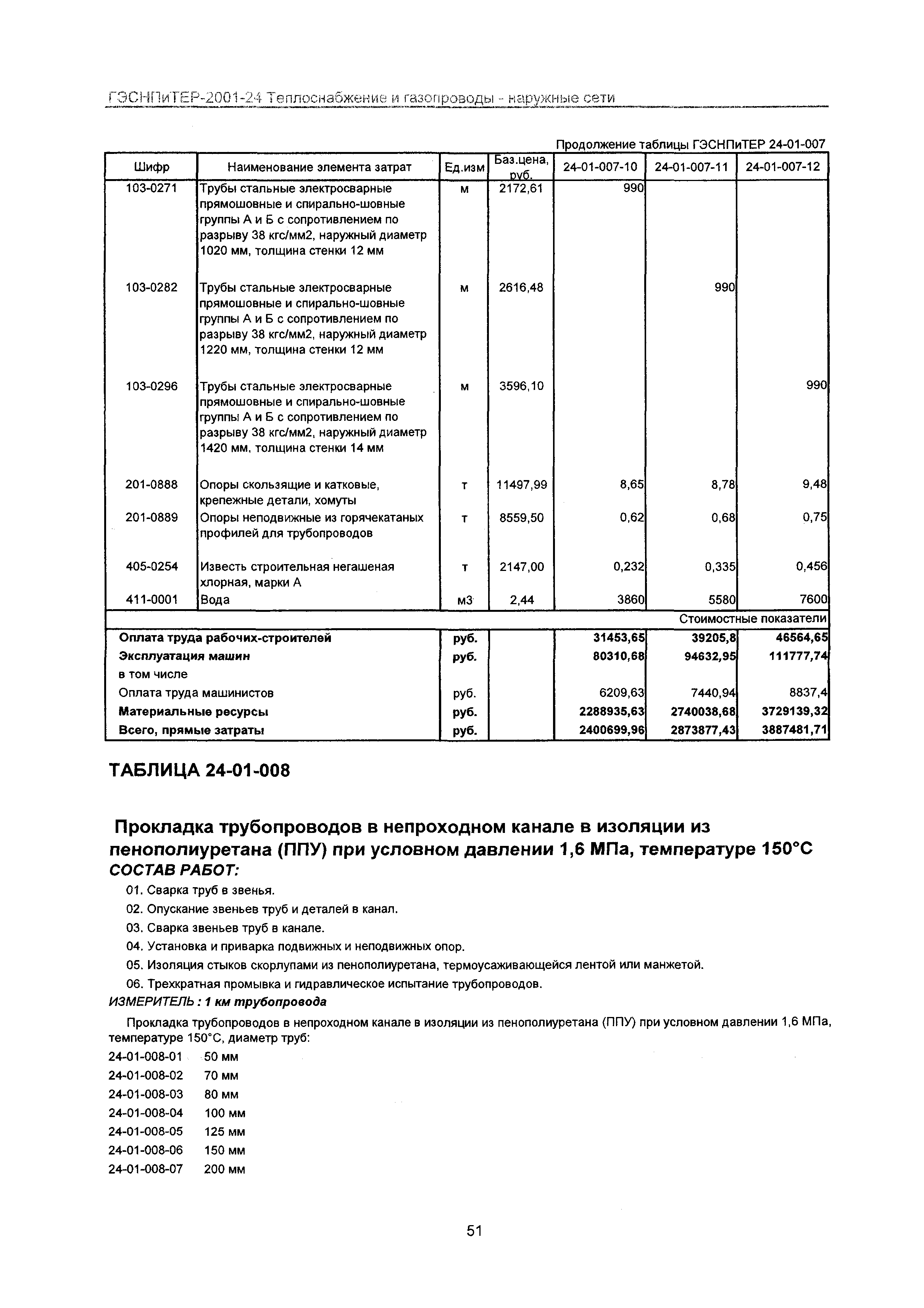 ГЭСНПиТЕР 2001-24 Московской области