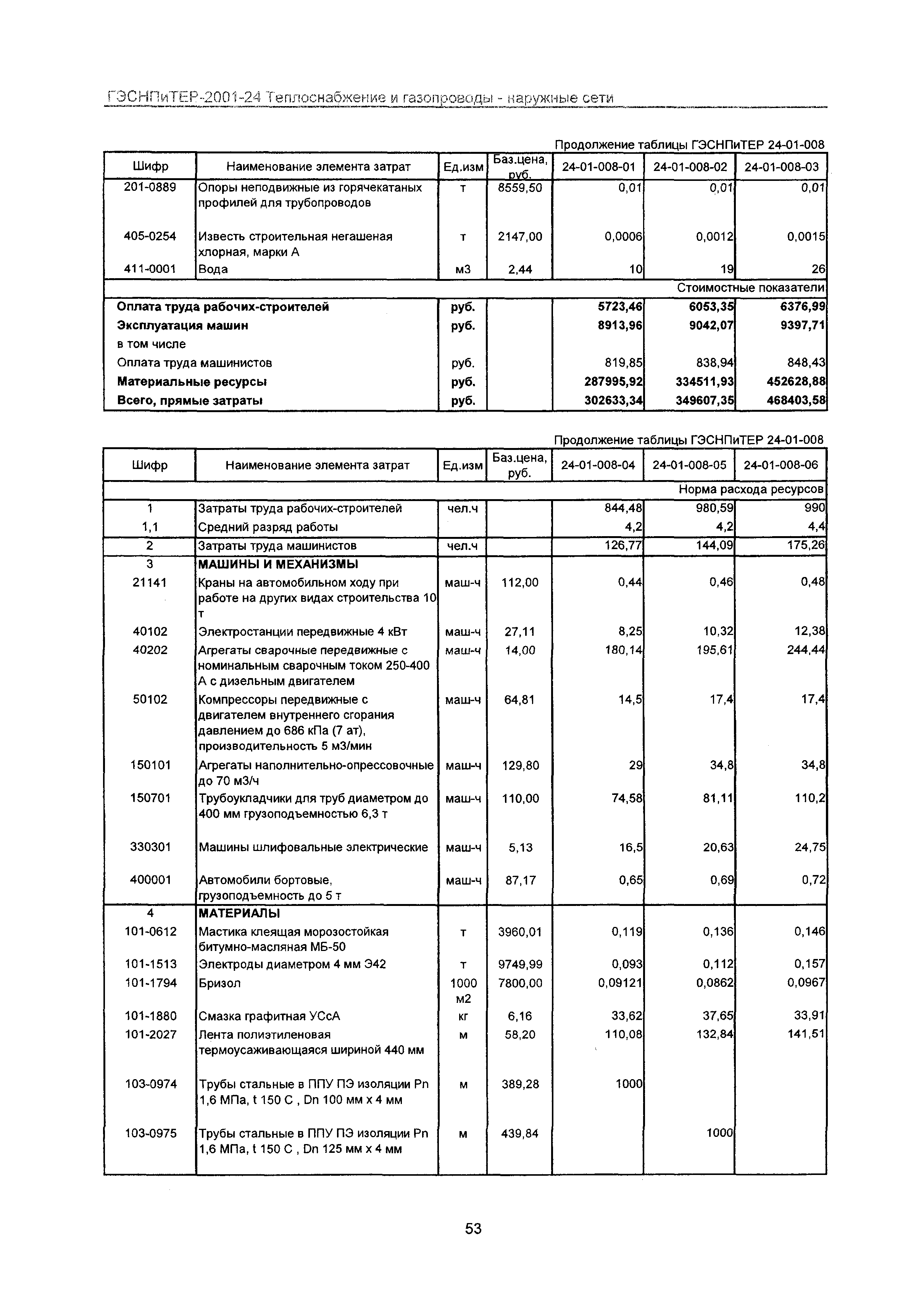 ГЭСНПиТЕР 2001-24 Московской области