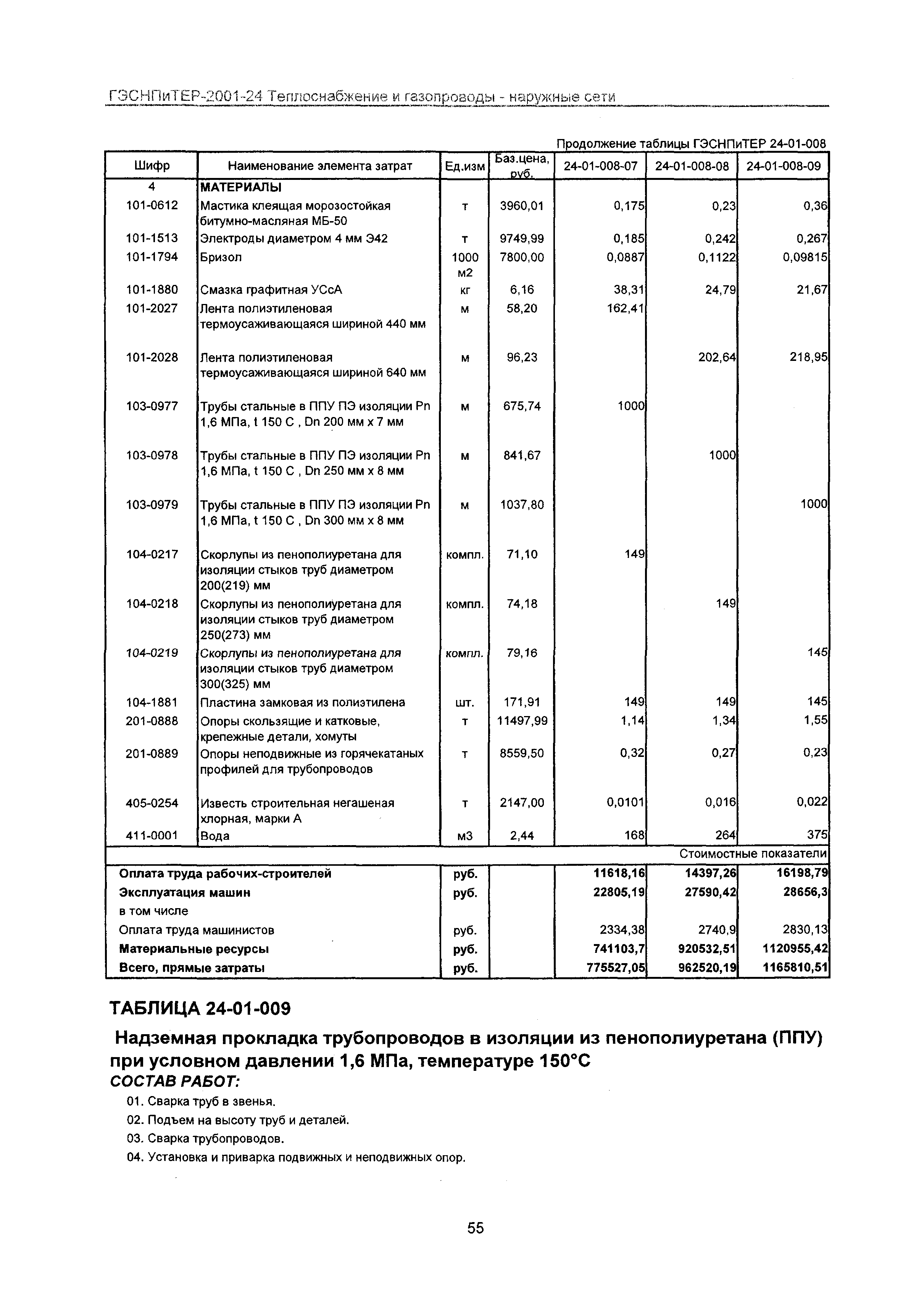 ГЭСНПиТЕР 2001-24 Московской области