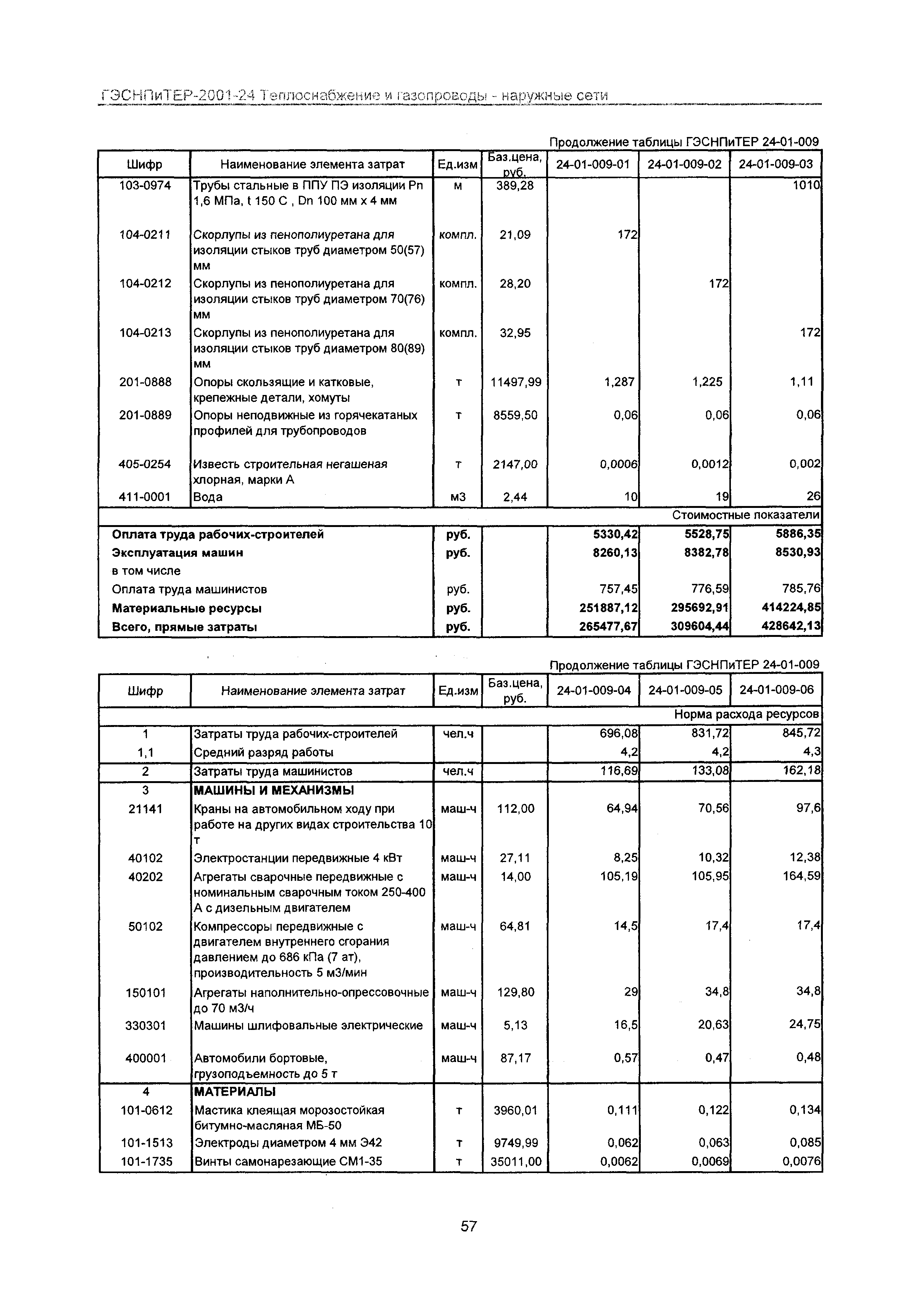 ГЭСНПиТЕР 2001-24 Московской области