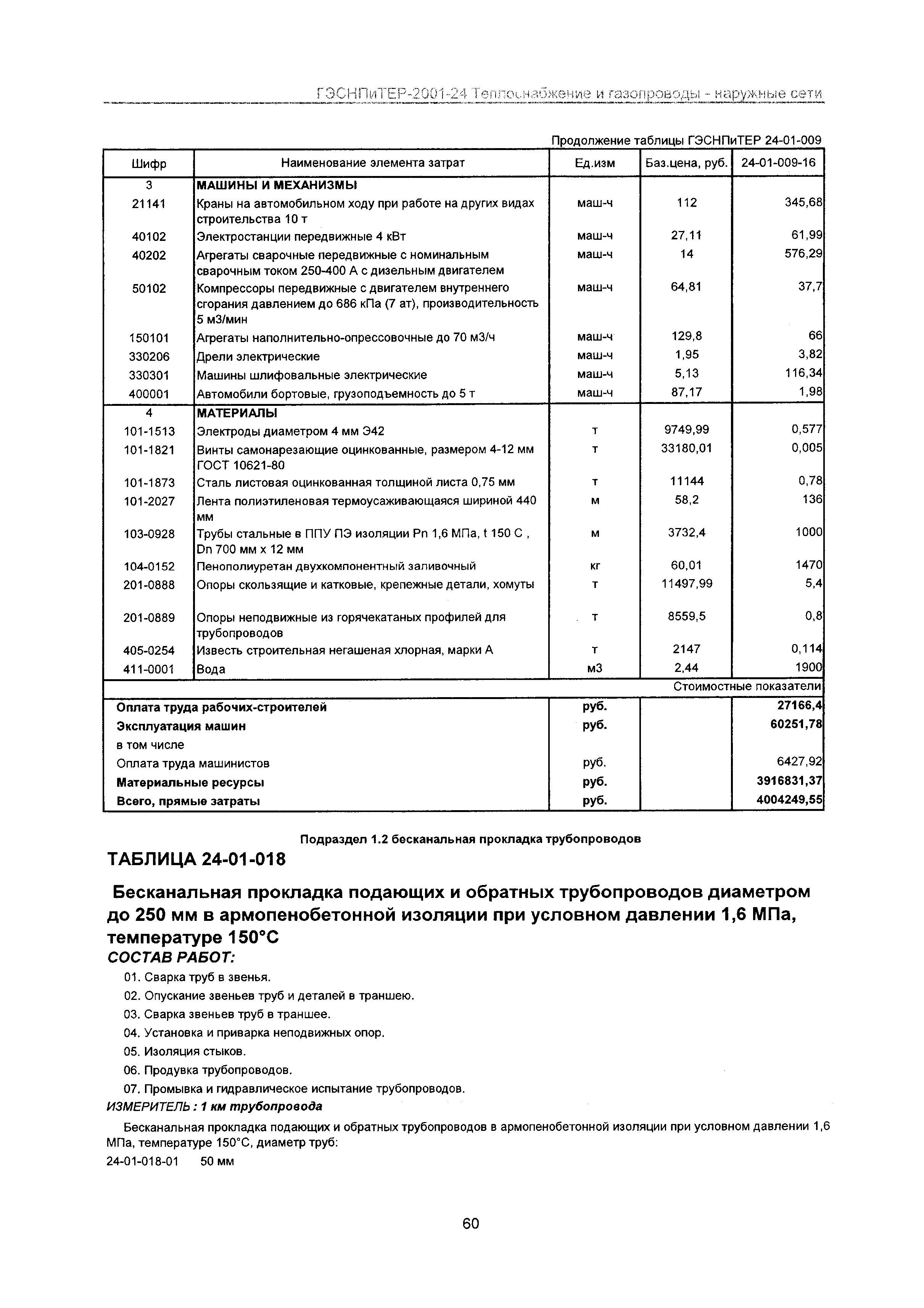 ГЭСНПиТЕР 2001-24 Московской области