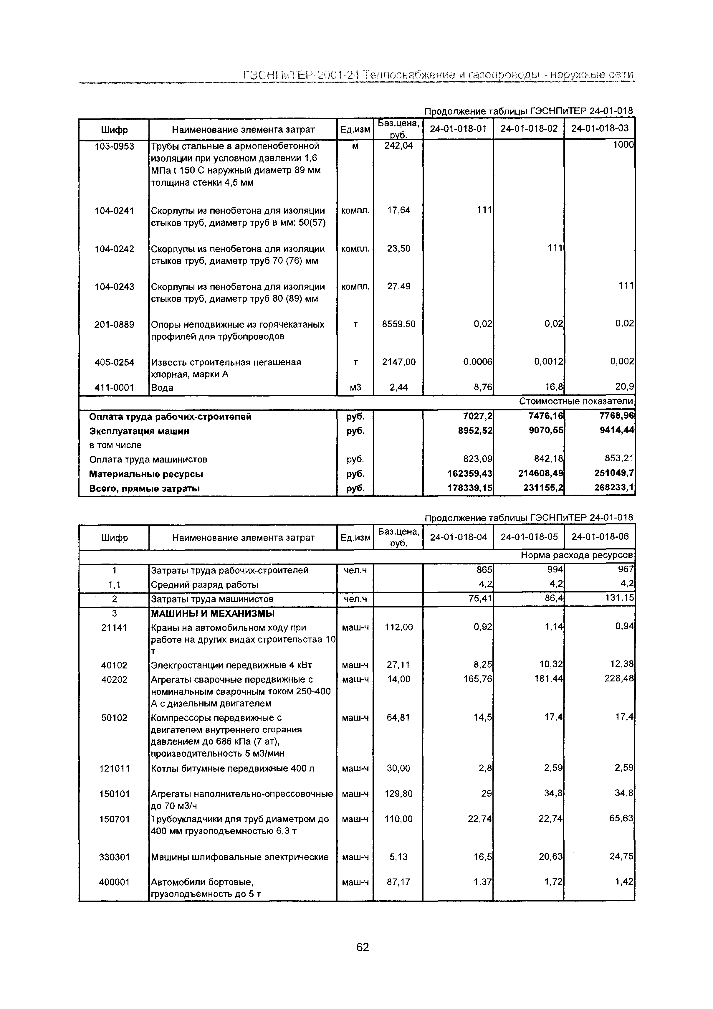 ГЭСНПиТЕР 2001-24 Московской области