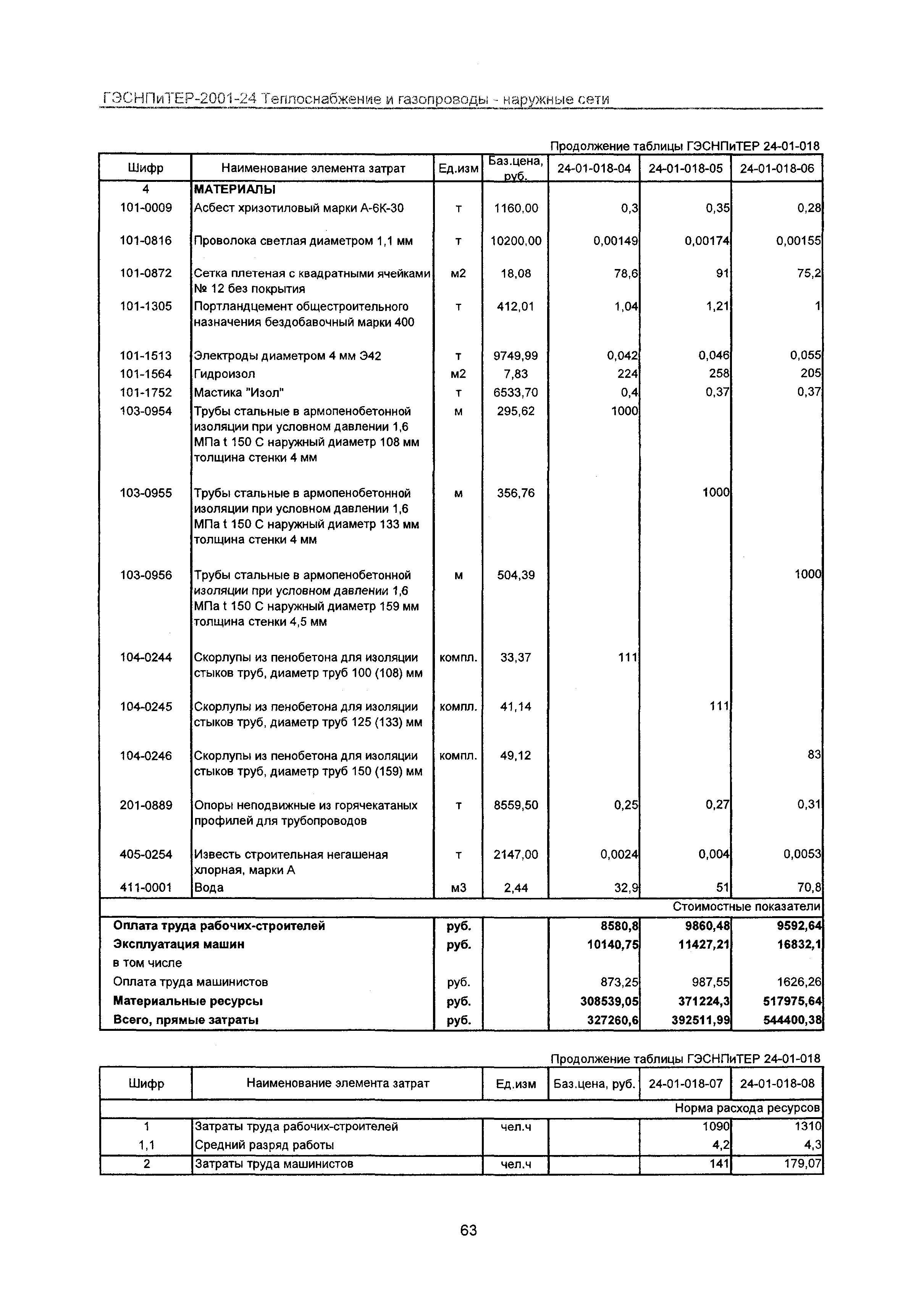 ГЭСНПиТЕР 2001-24 Московской области