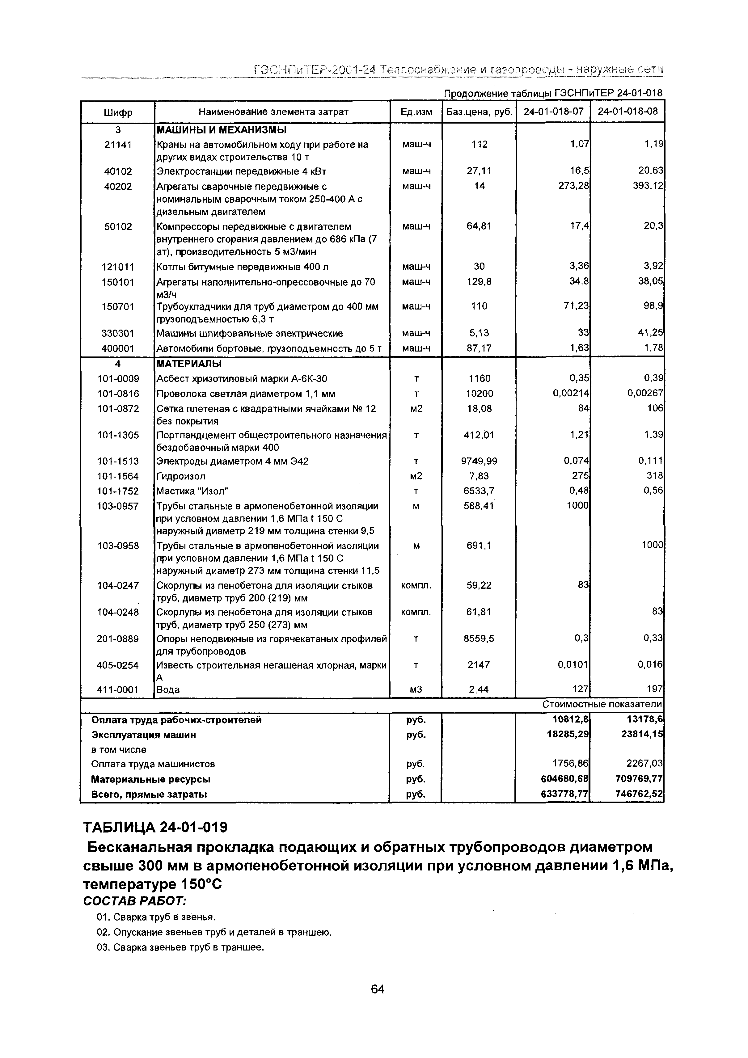 ГЭСНПиТЕР 2001-24 Московской области