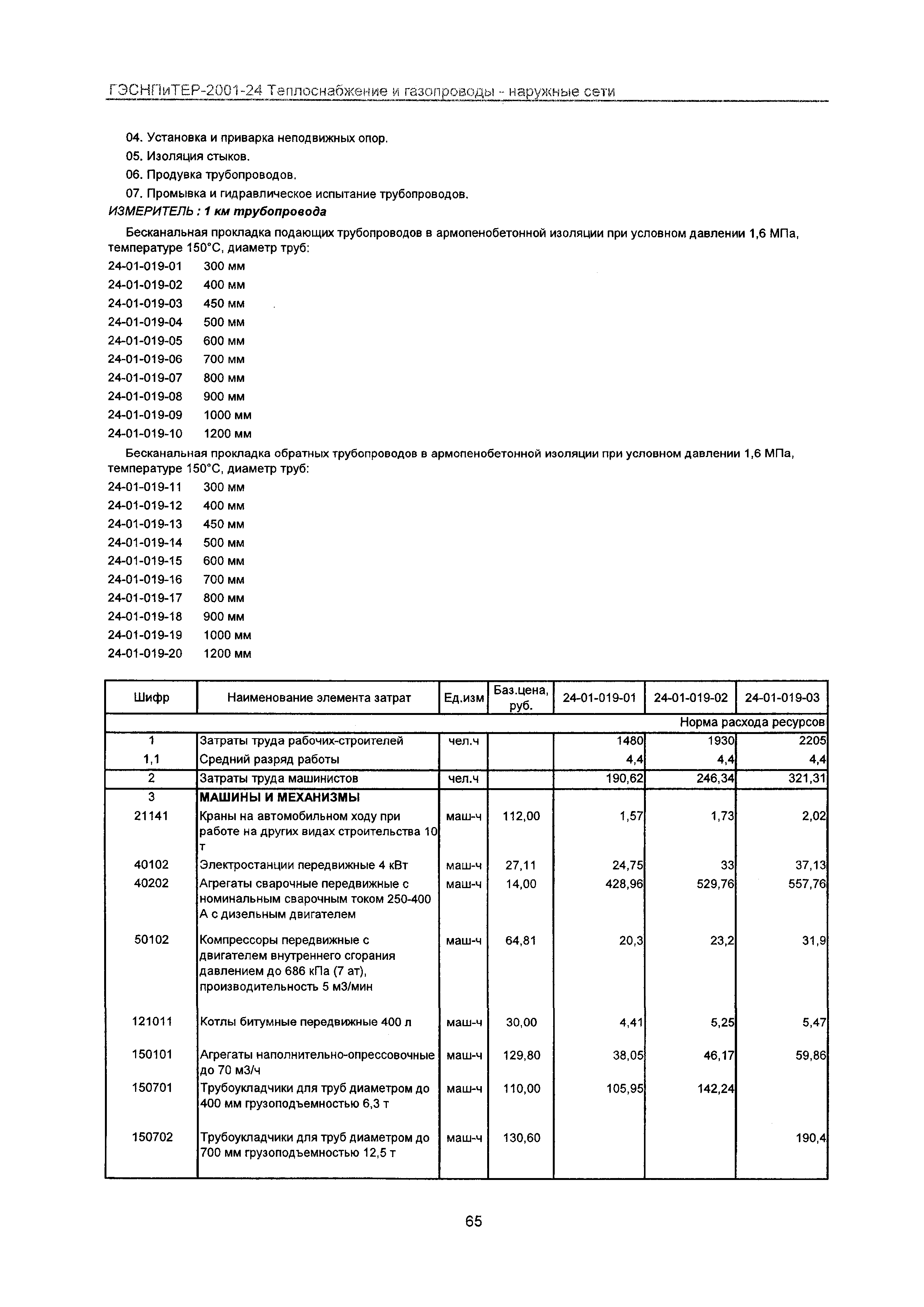 ГЭСНПиТЕР 2001-24 Московской области