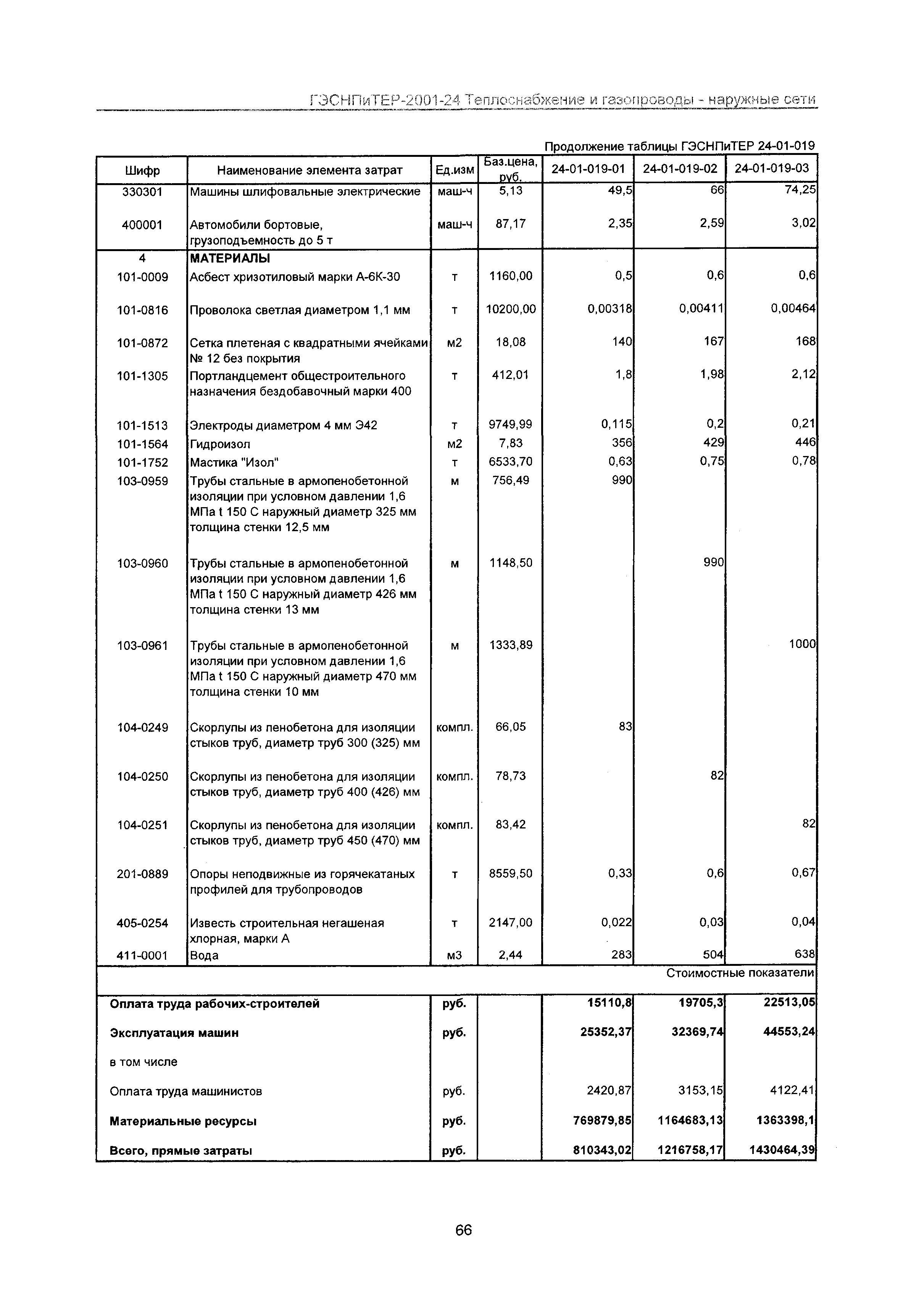 ГЭСНПиТЕР 2001-24 Московской области