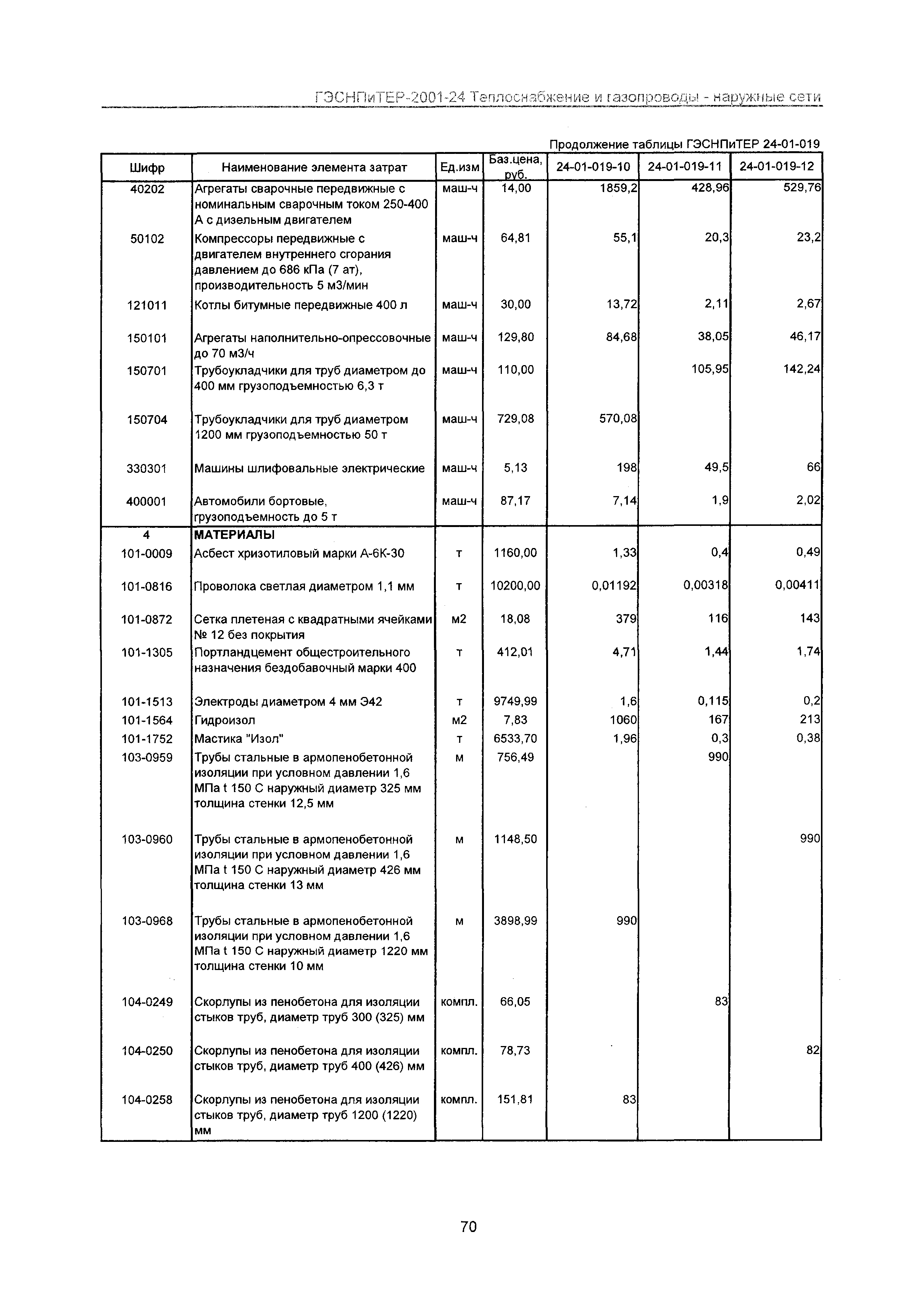 ГЭСНПиТЕР 2001-24 Московской области