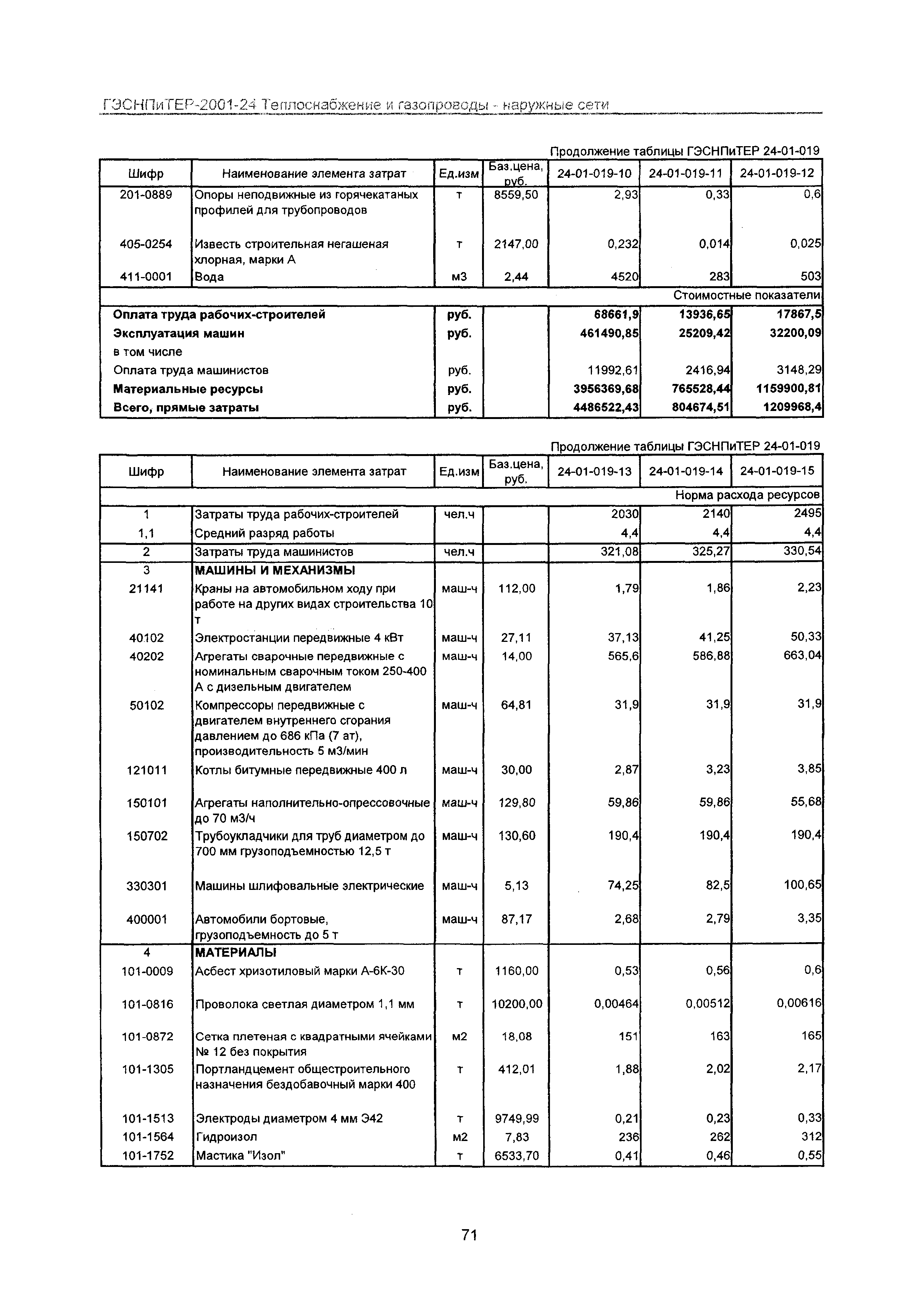 ГЭСНПиТЕР 2001-24 Московской области