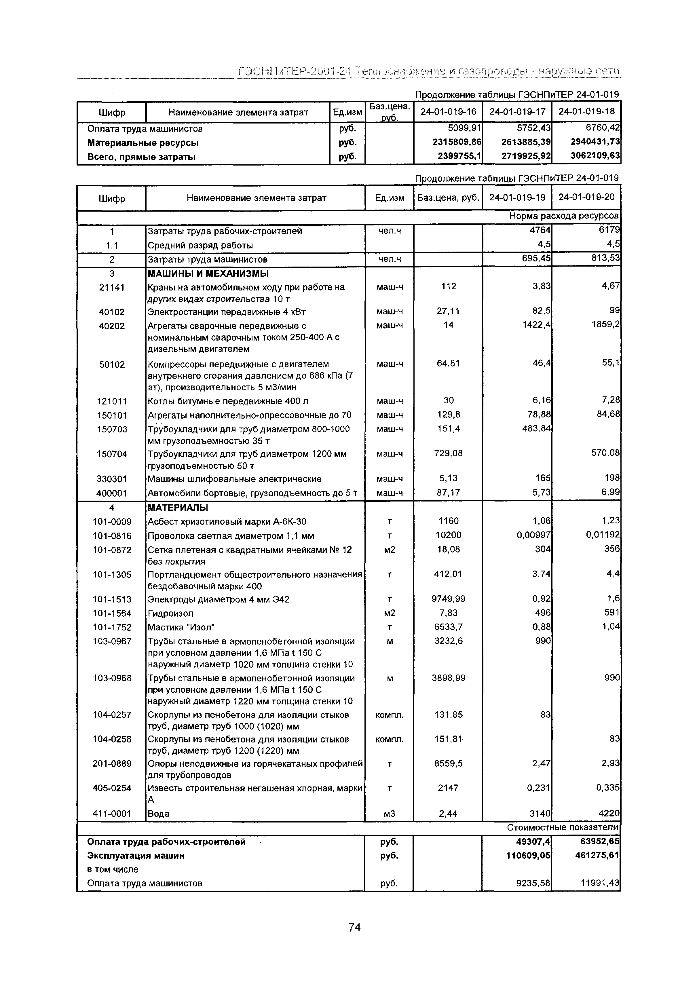 ГЭСНПиТЕР 2001-24 Московской области