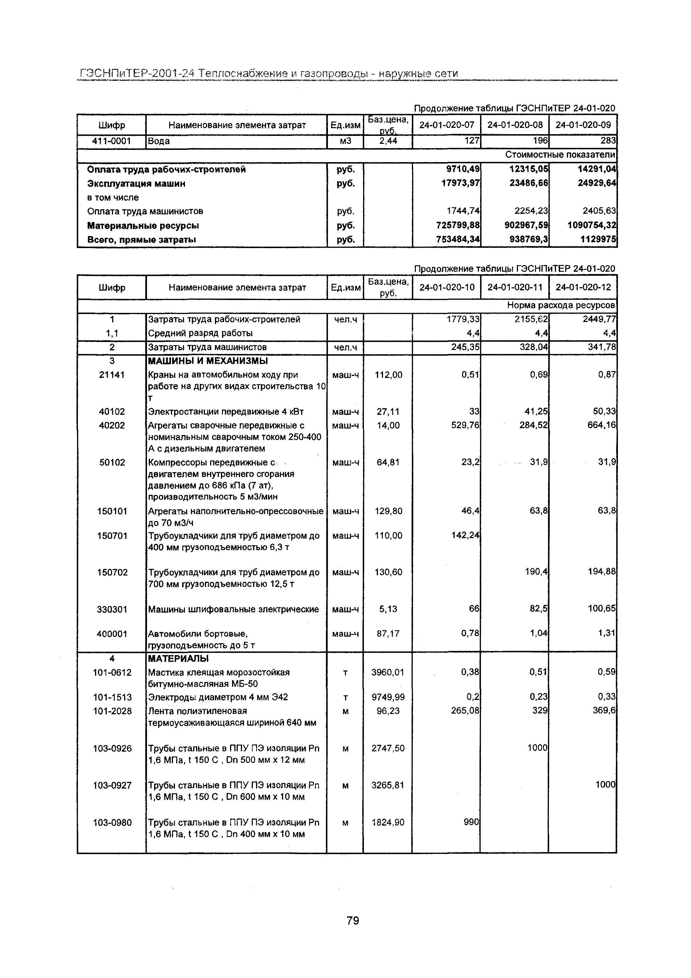 ГЭСНПиТЕР 2001-24 Московской области