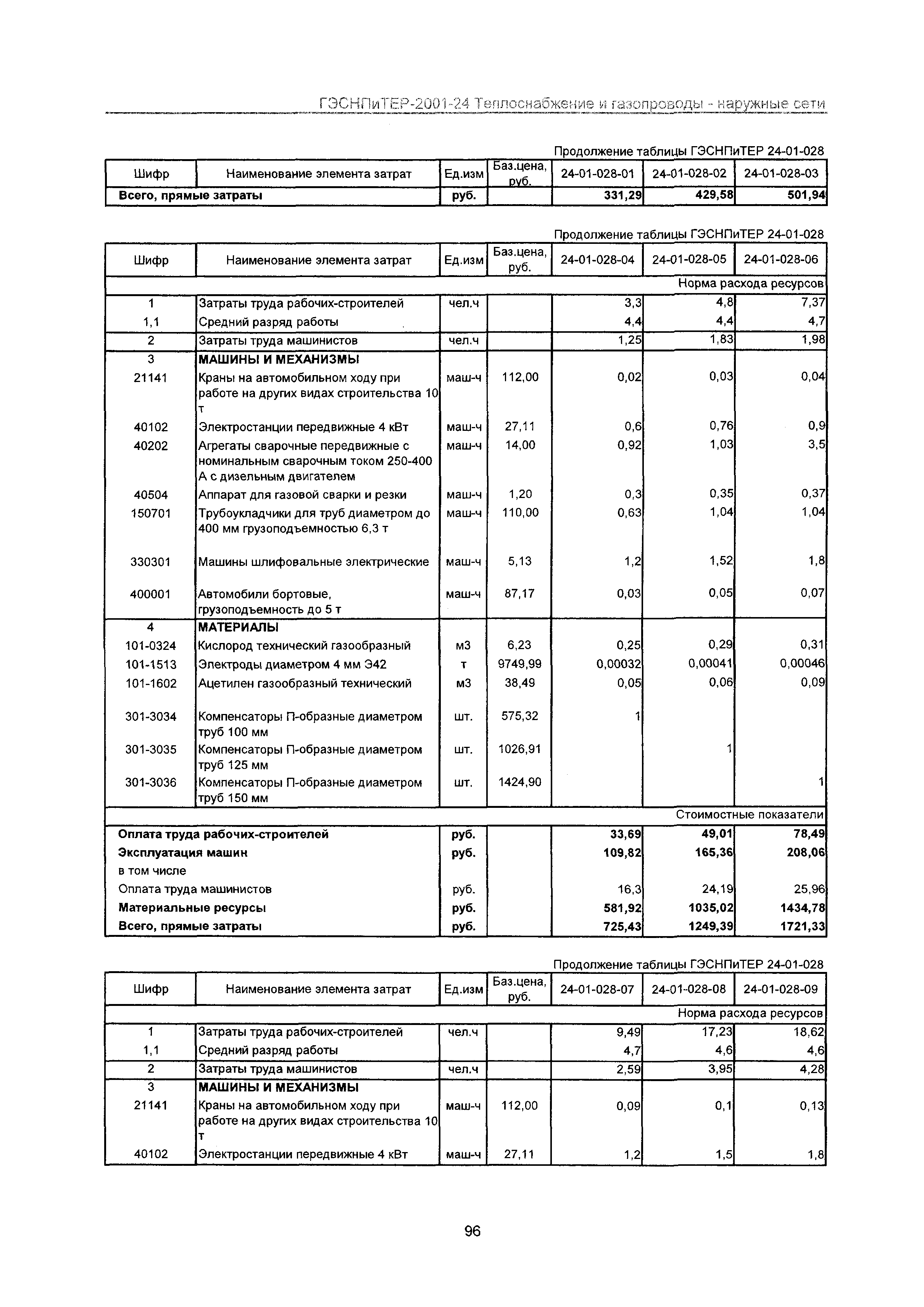 ГЭСНПиТЕР 2001-24 Московской области