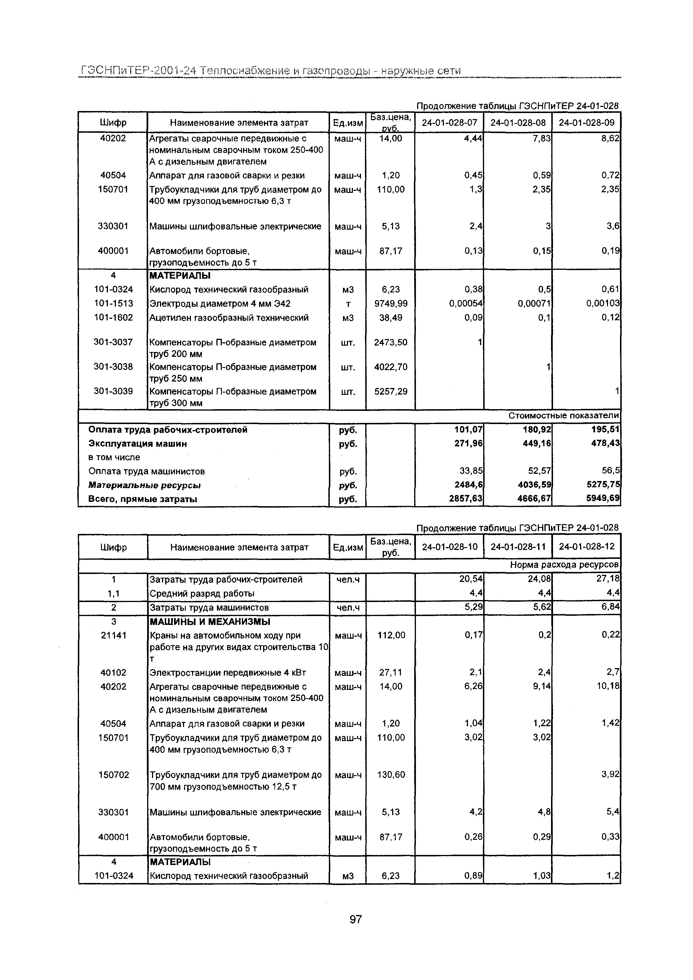 ГЭСНПиТЕР 2001-24 Московской области