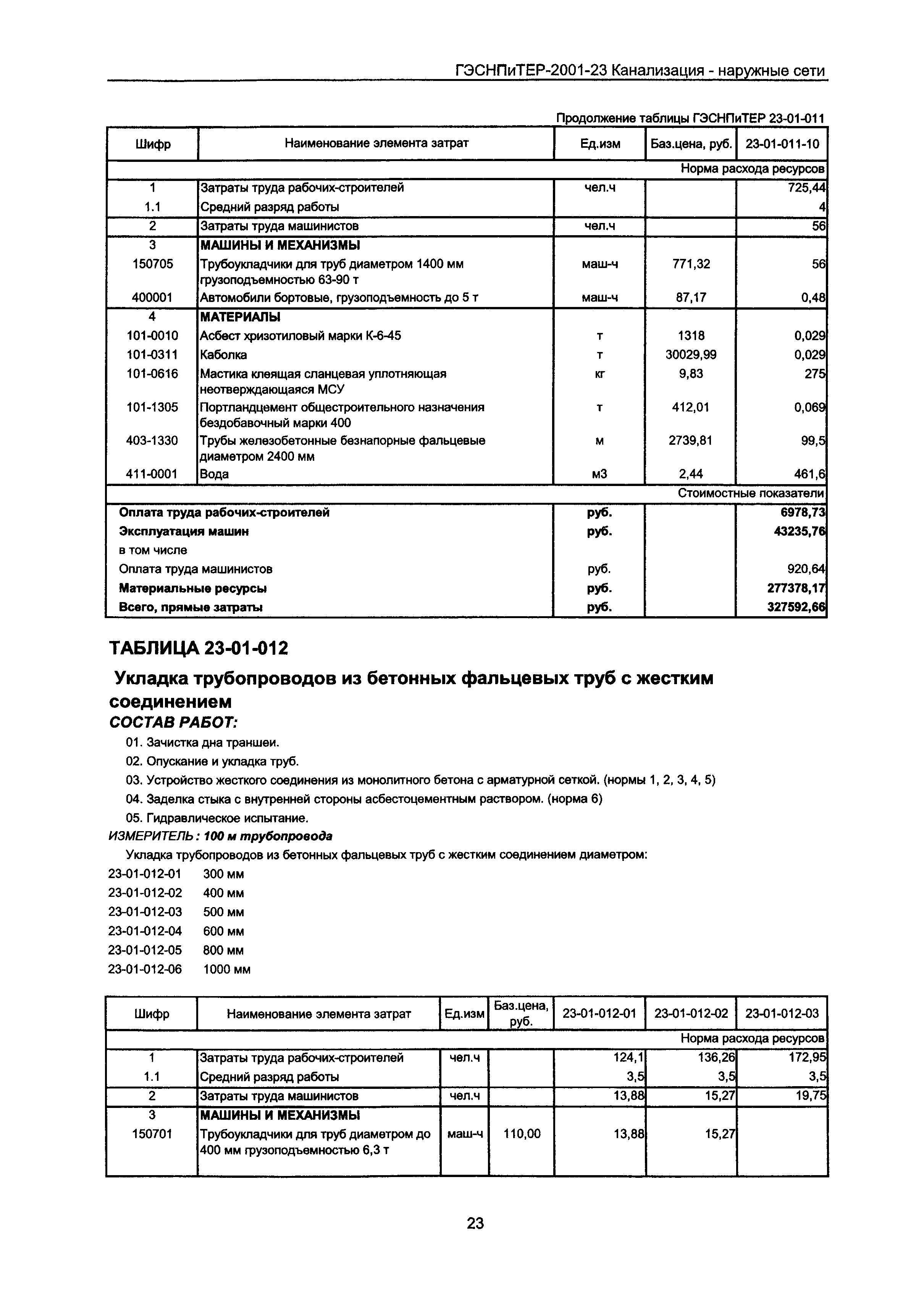 ГЭСНПиТЕР 2001-23 Московской области