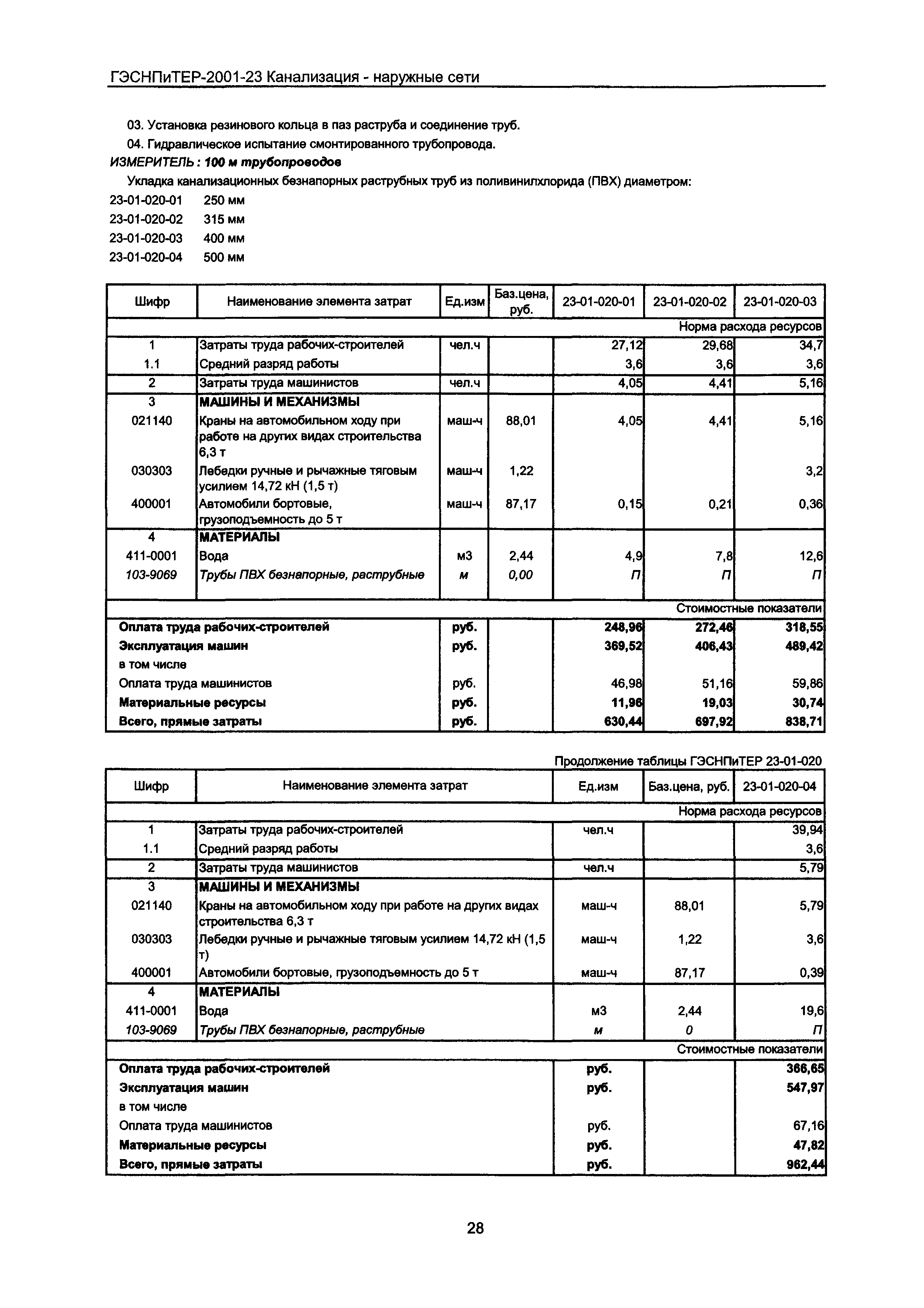 ГЭСНПиТЕР 2001-23 Московской области