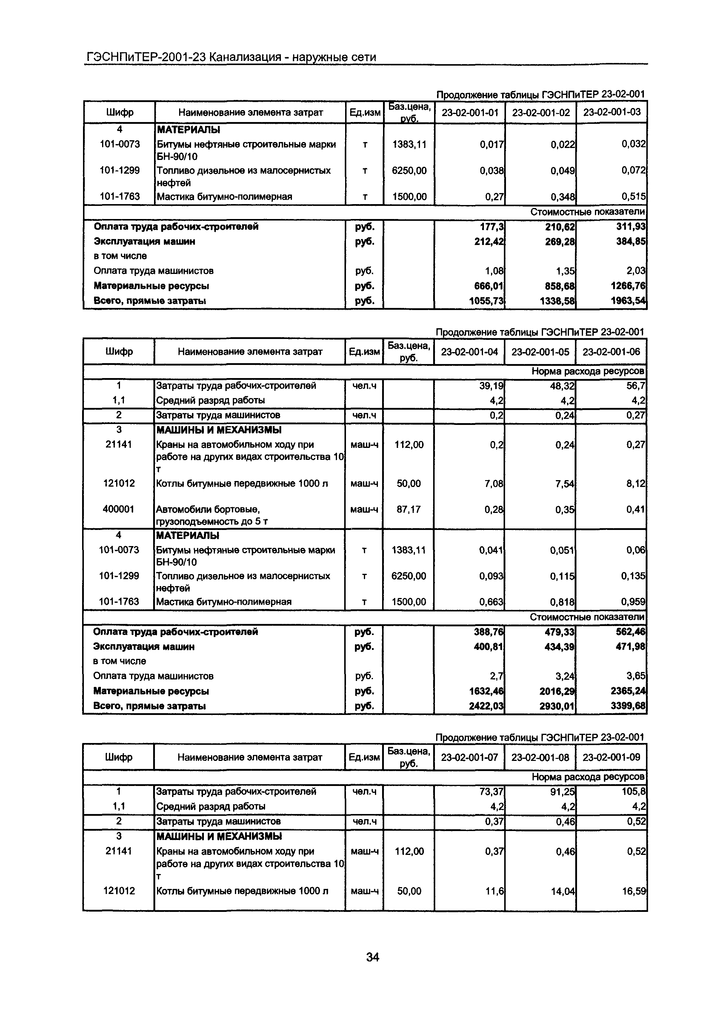 ГЭСНПиТЕР 2001-23 Московской области