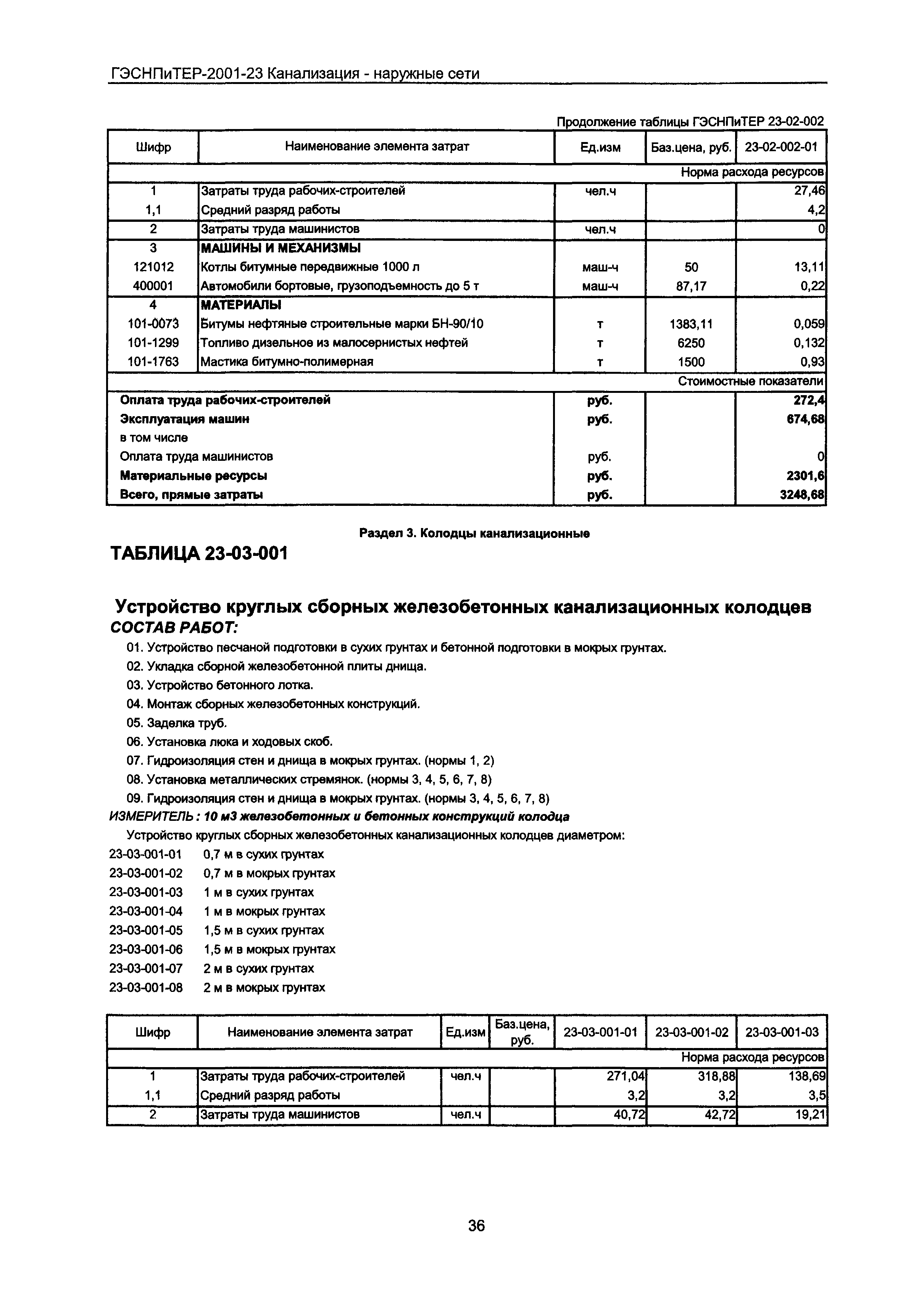 ГЭСНПиТЕР 2001-23 Московской области