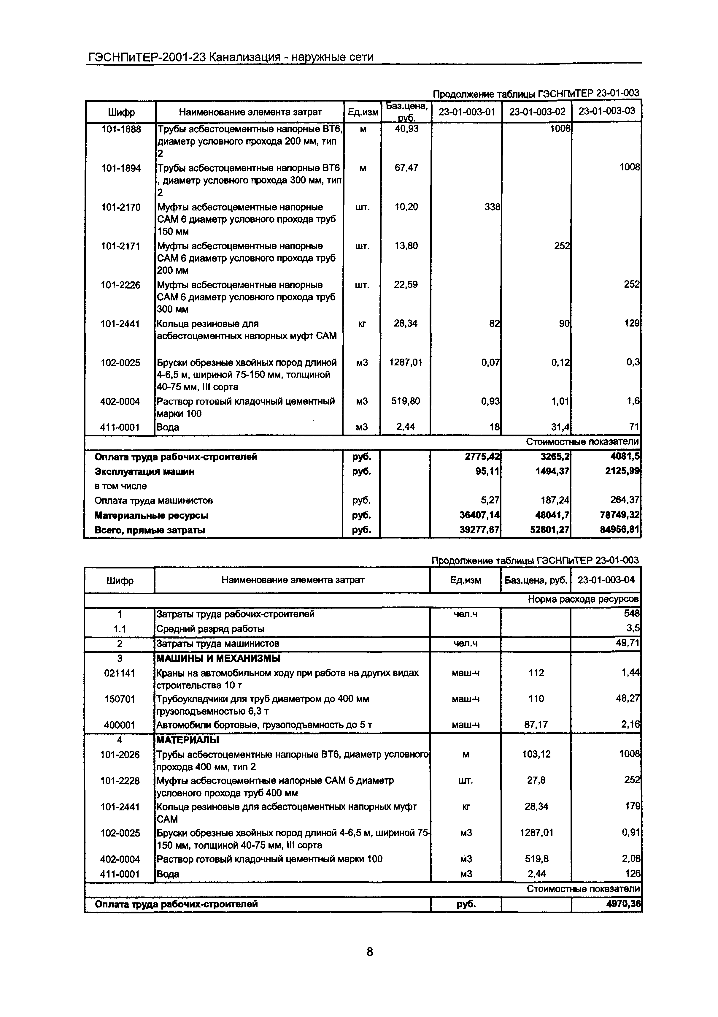 ГЭСНПиТЕР 2001-23 Московской области