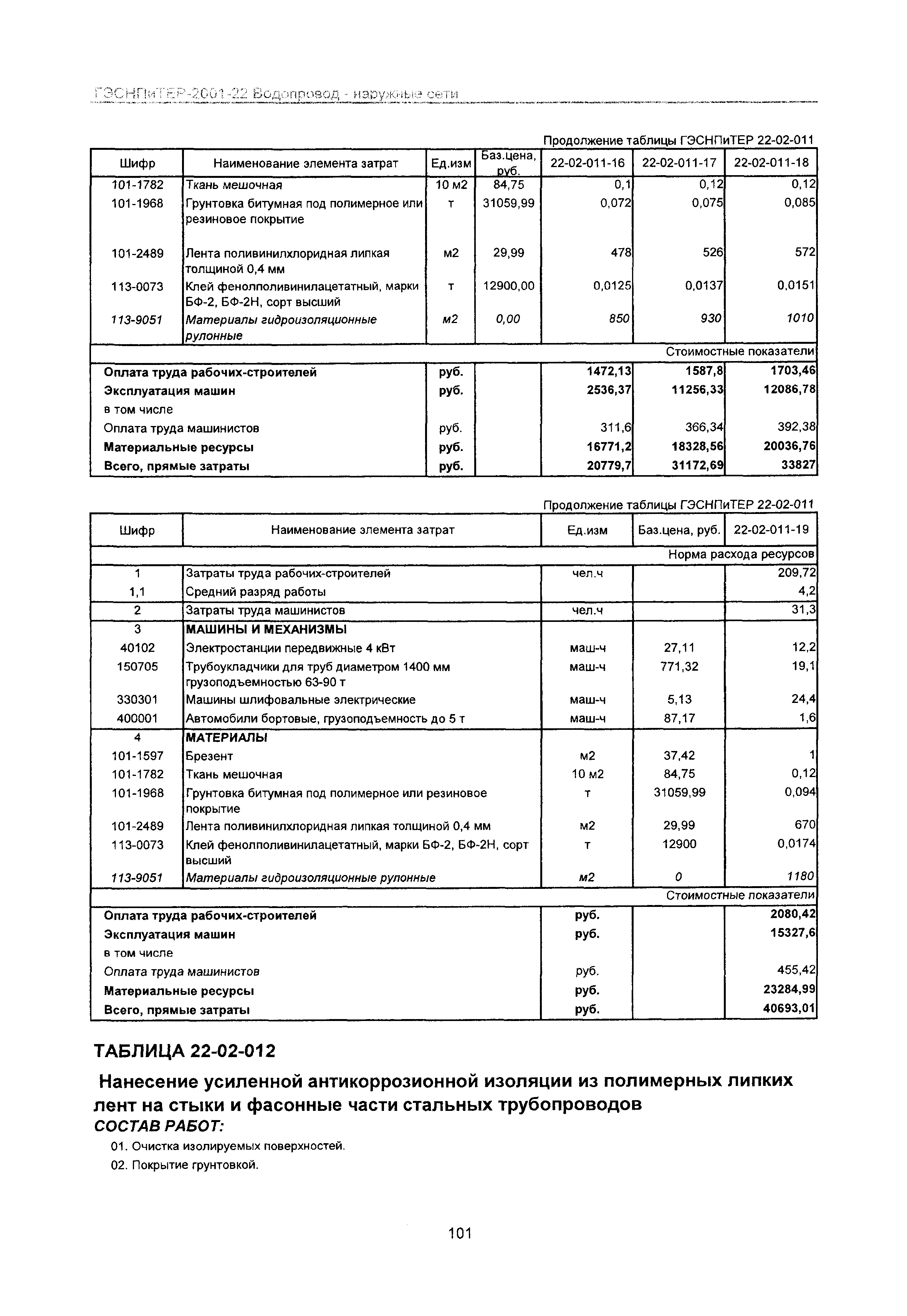 ГЭСНПиТЕР 2001-22 Московской области