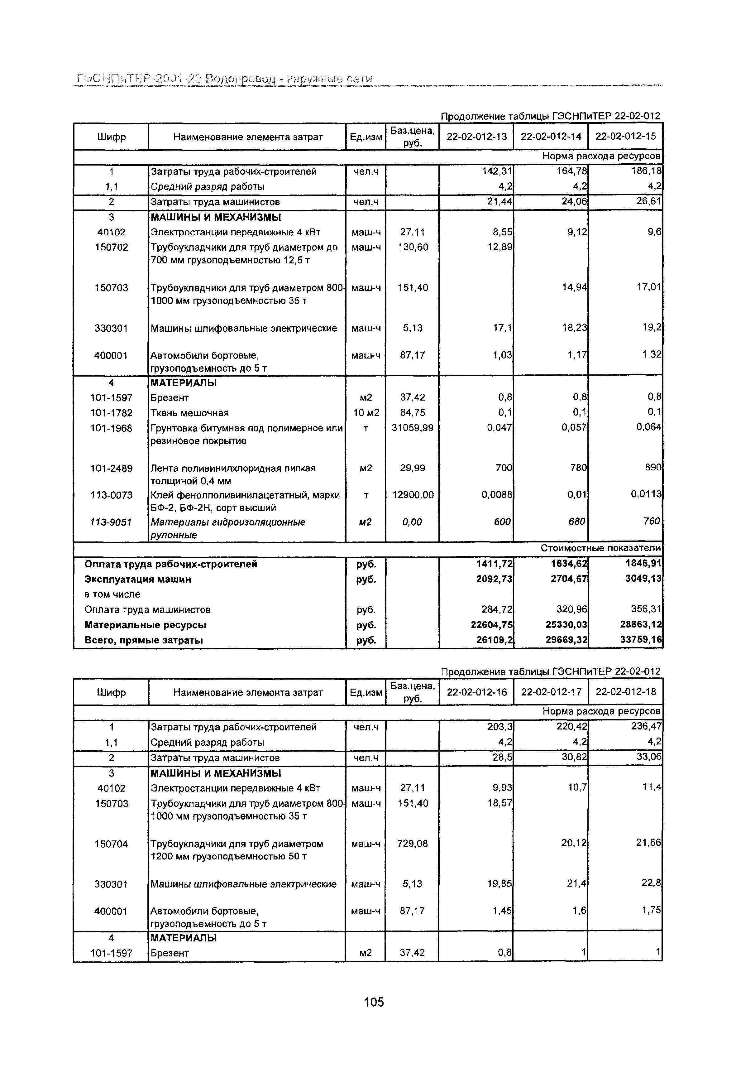 ГЭСНПиТЕР 2001-22 Московской области