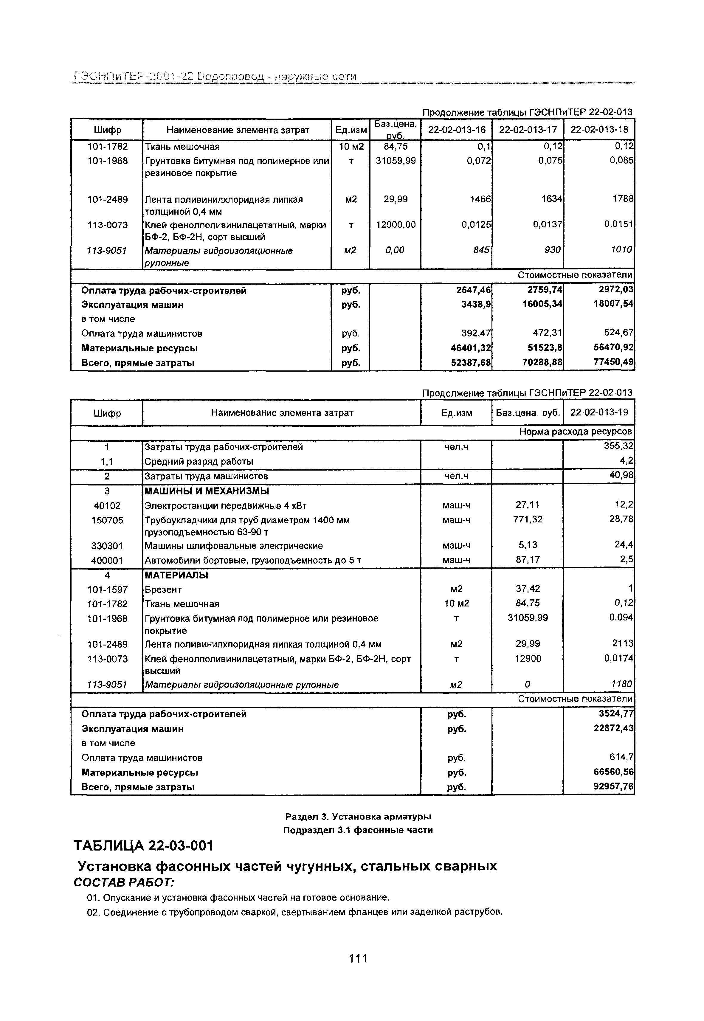 ГЭСНПиТЕР 2001-22 Московской области