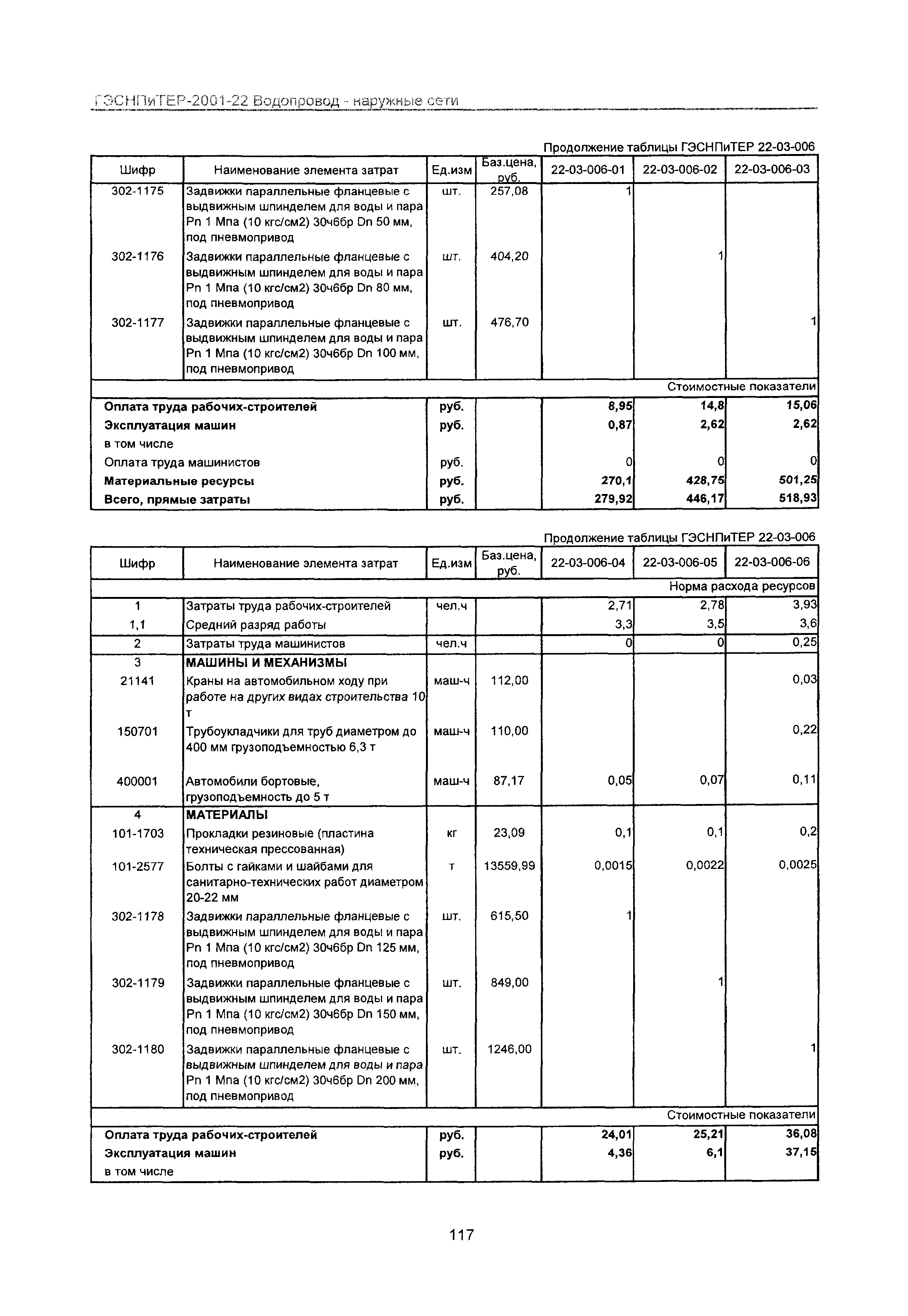 ГЭСНПиТЕР 2001-22 Московской области