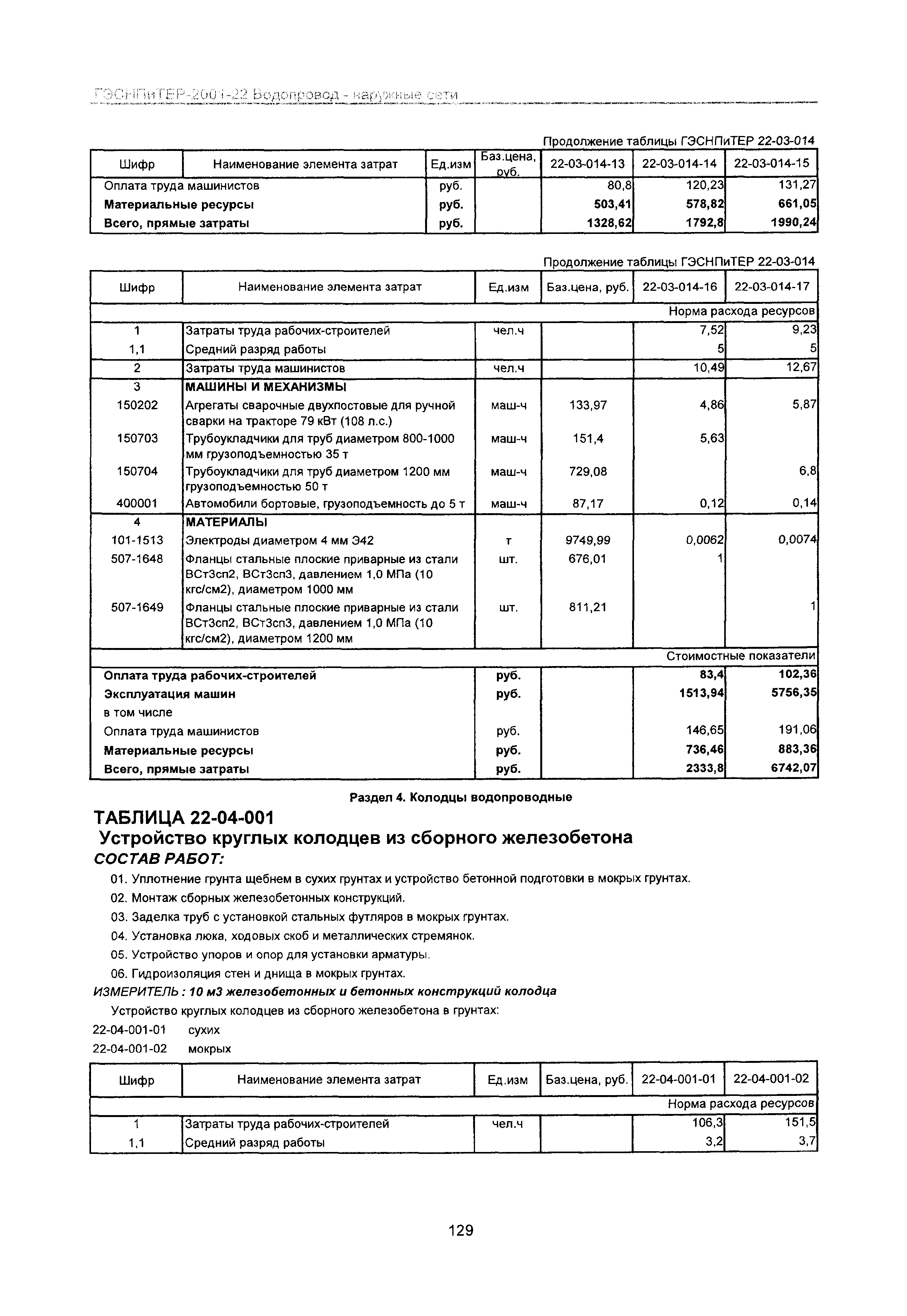 ГЭСНПиТЕР 2001-22 Московской области