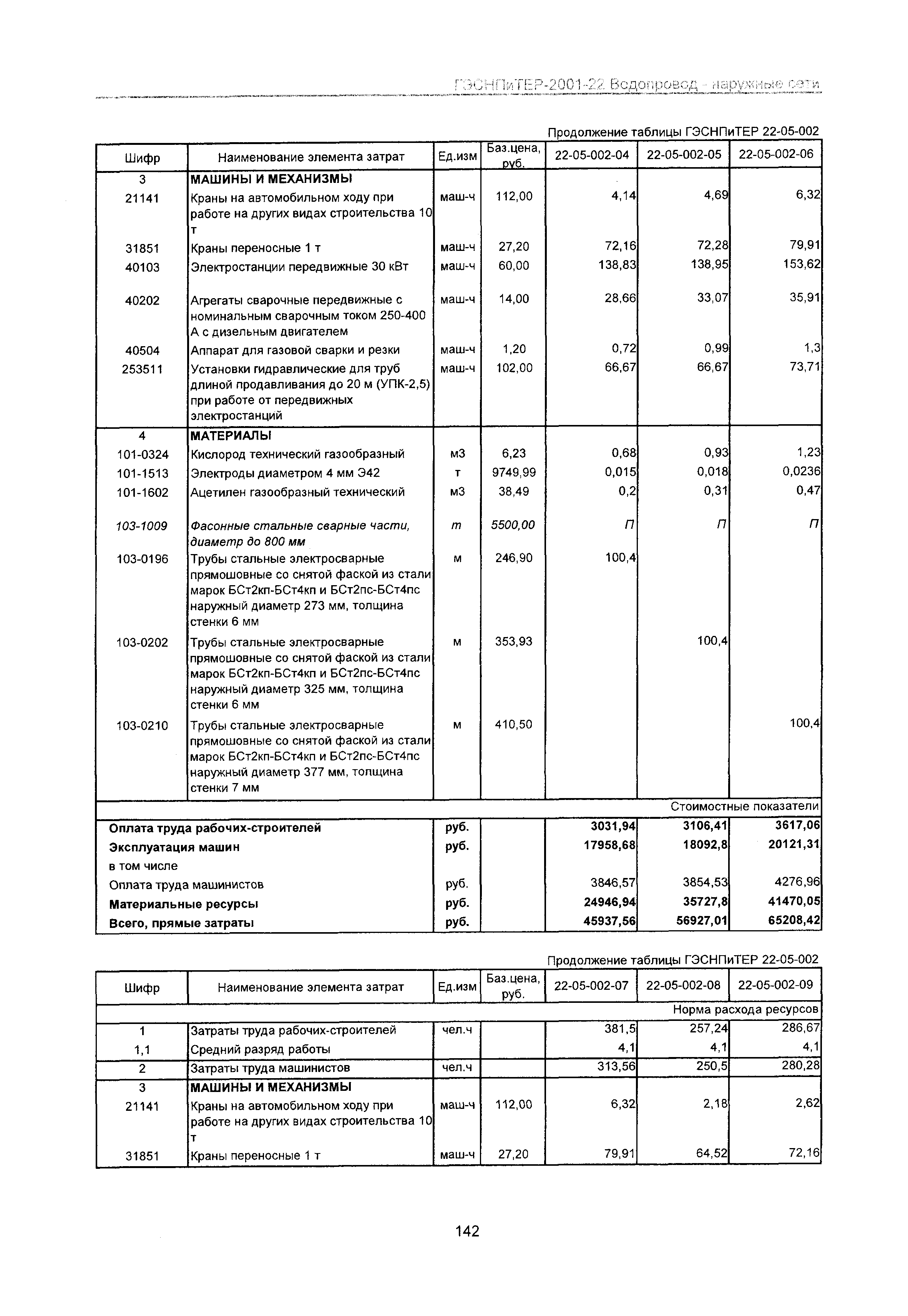 ГЭСНПиТЕР 2001-22 Московской области