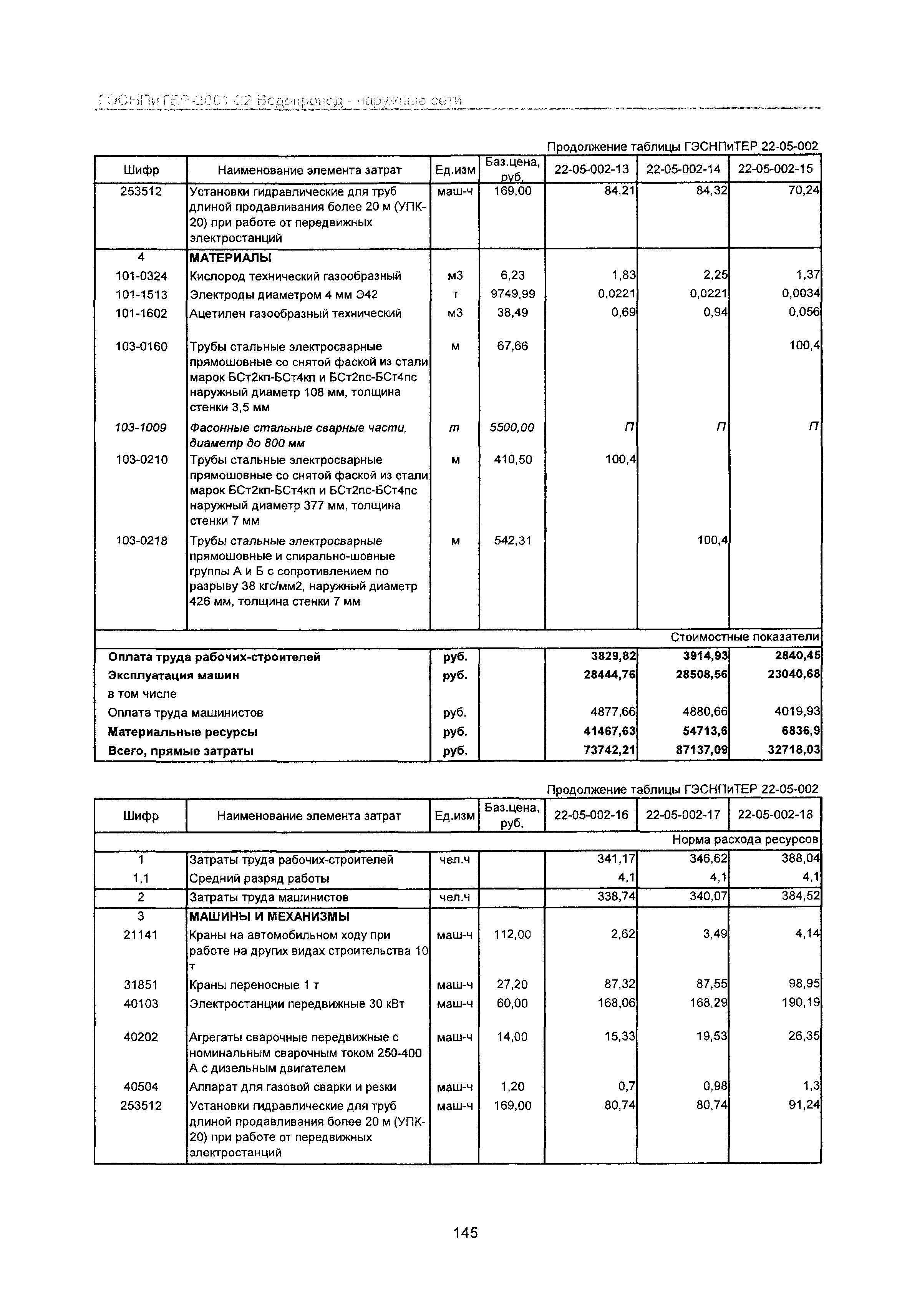 ГЭСНПиТЕР 2001-22 Московской области