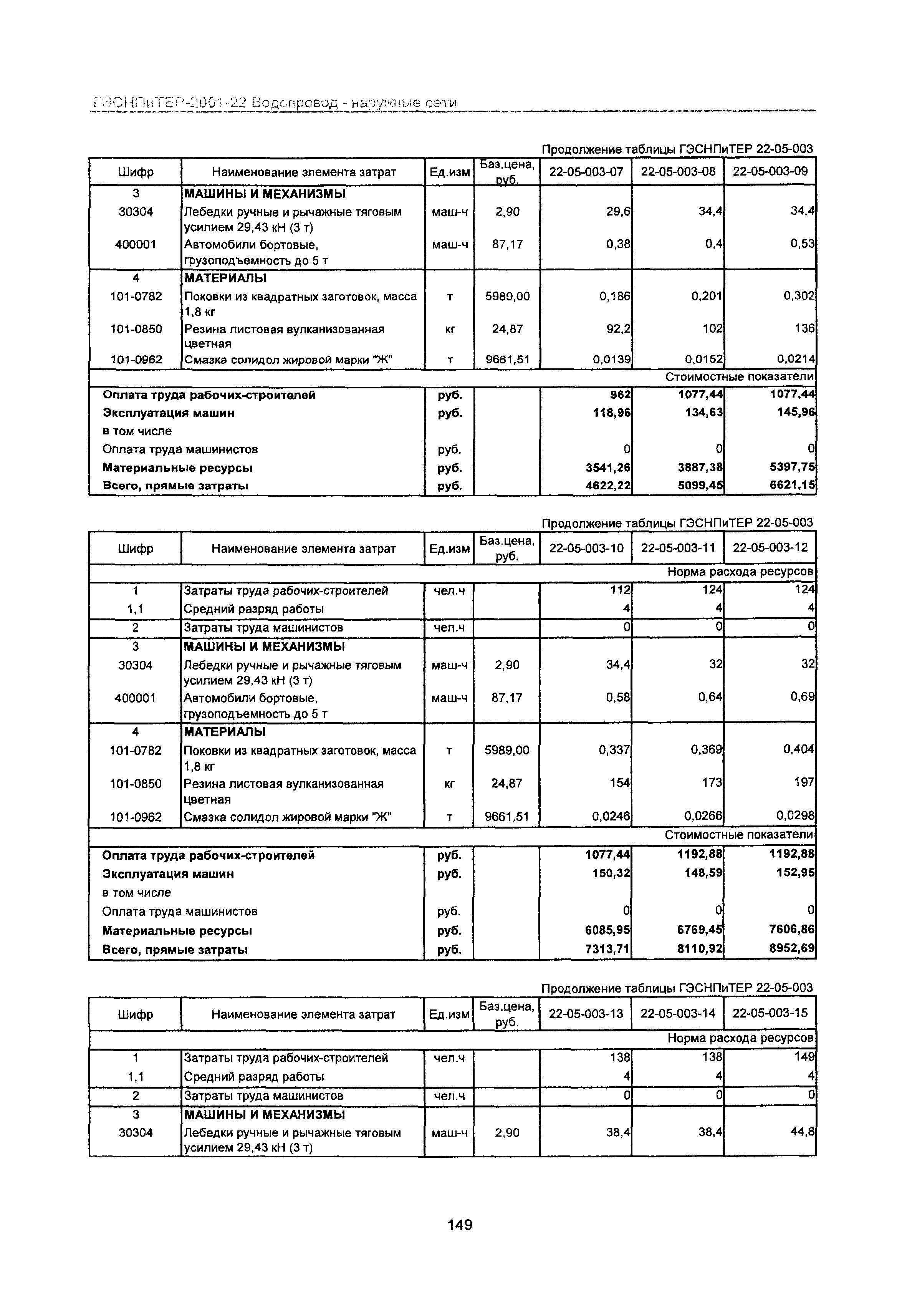 ГЭСНПиТЕР 2001-22 Московской области