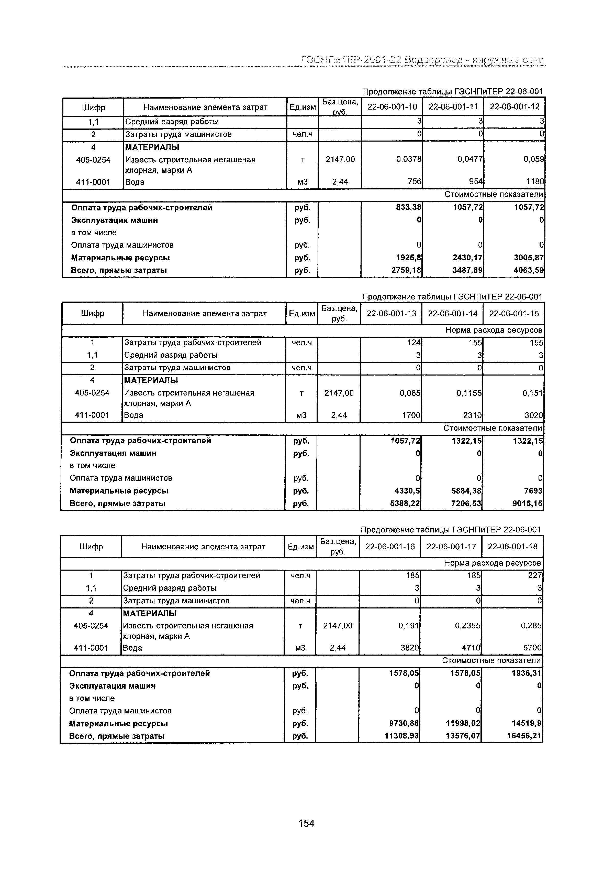 ГЭСНПиТЕР 2001-22 Московской области