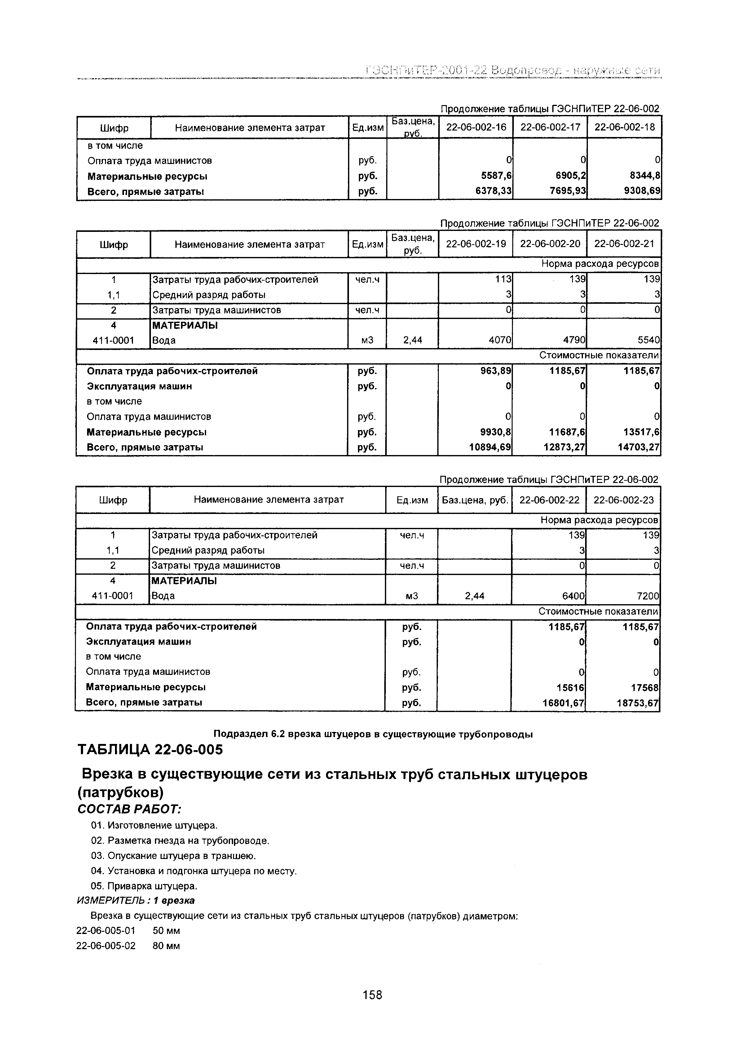 ГЭСНПиТЕР 2001-22 Московской области