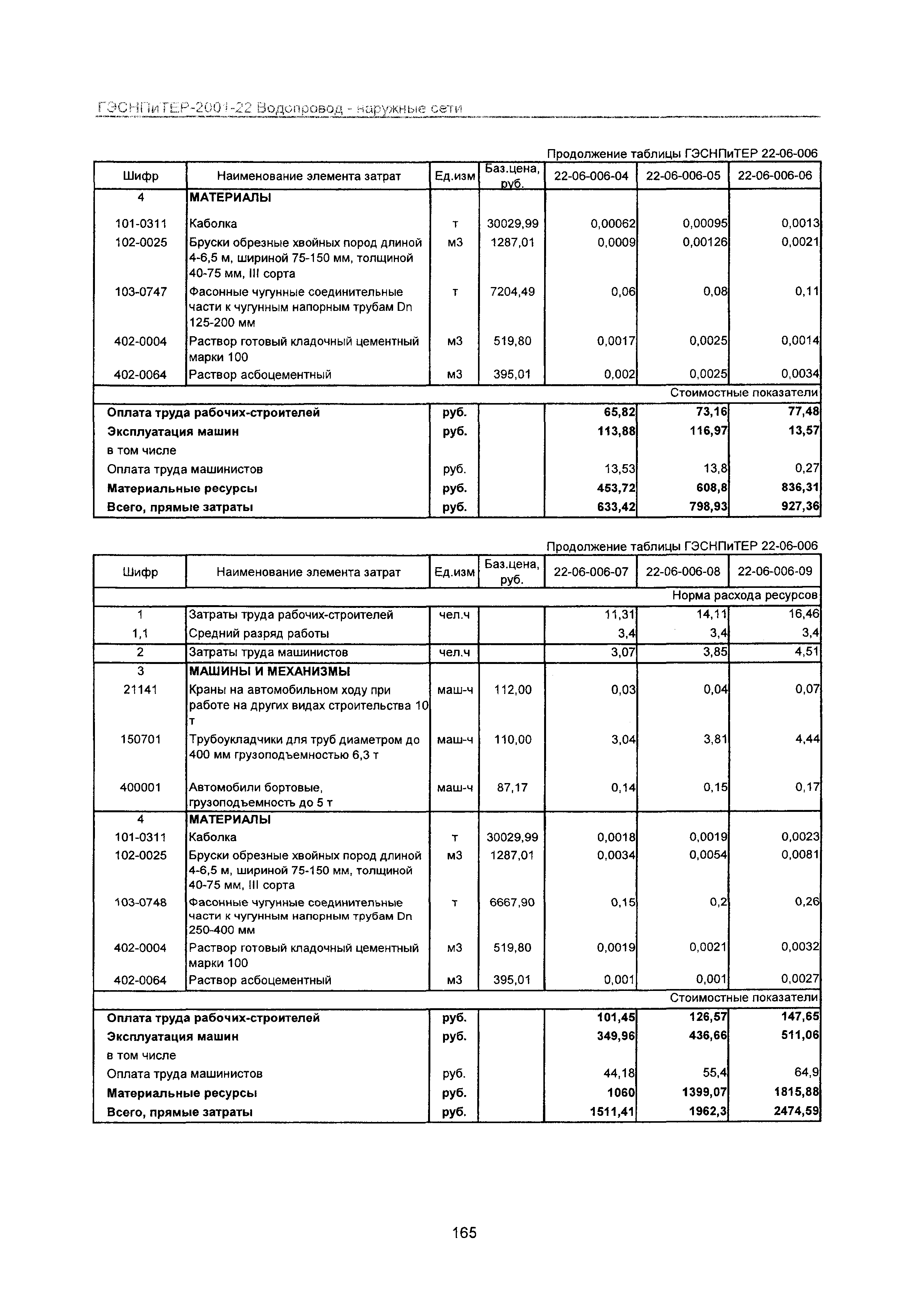 ГЭСНПиТЕР 2001-22 Московской области