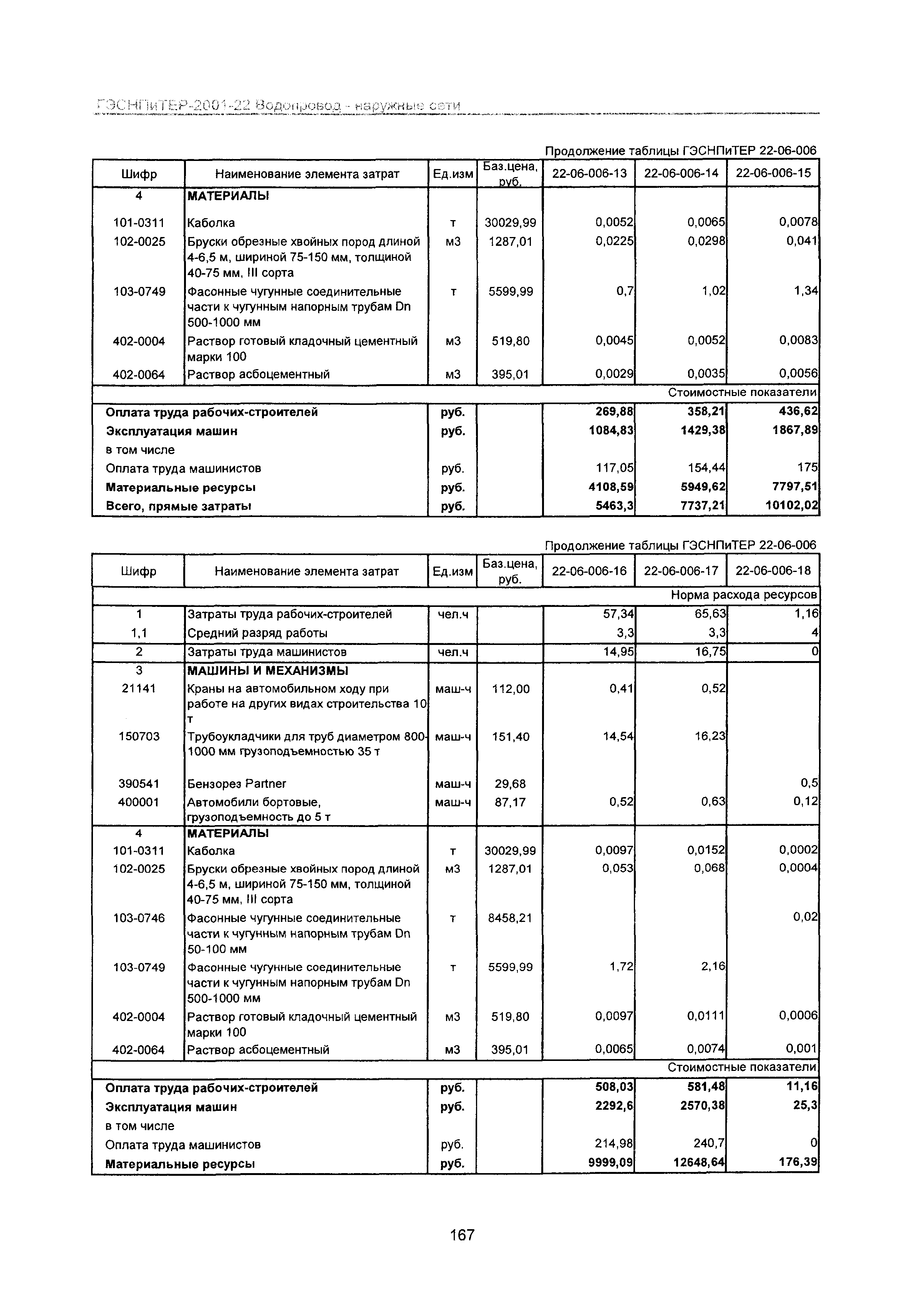 ГЭСНПиТЕР 2001-22 Московской области