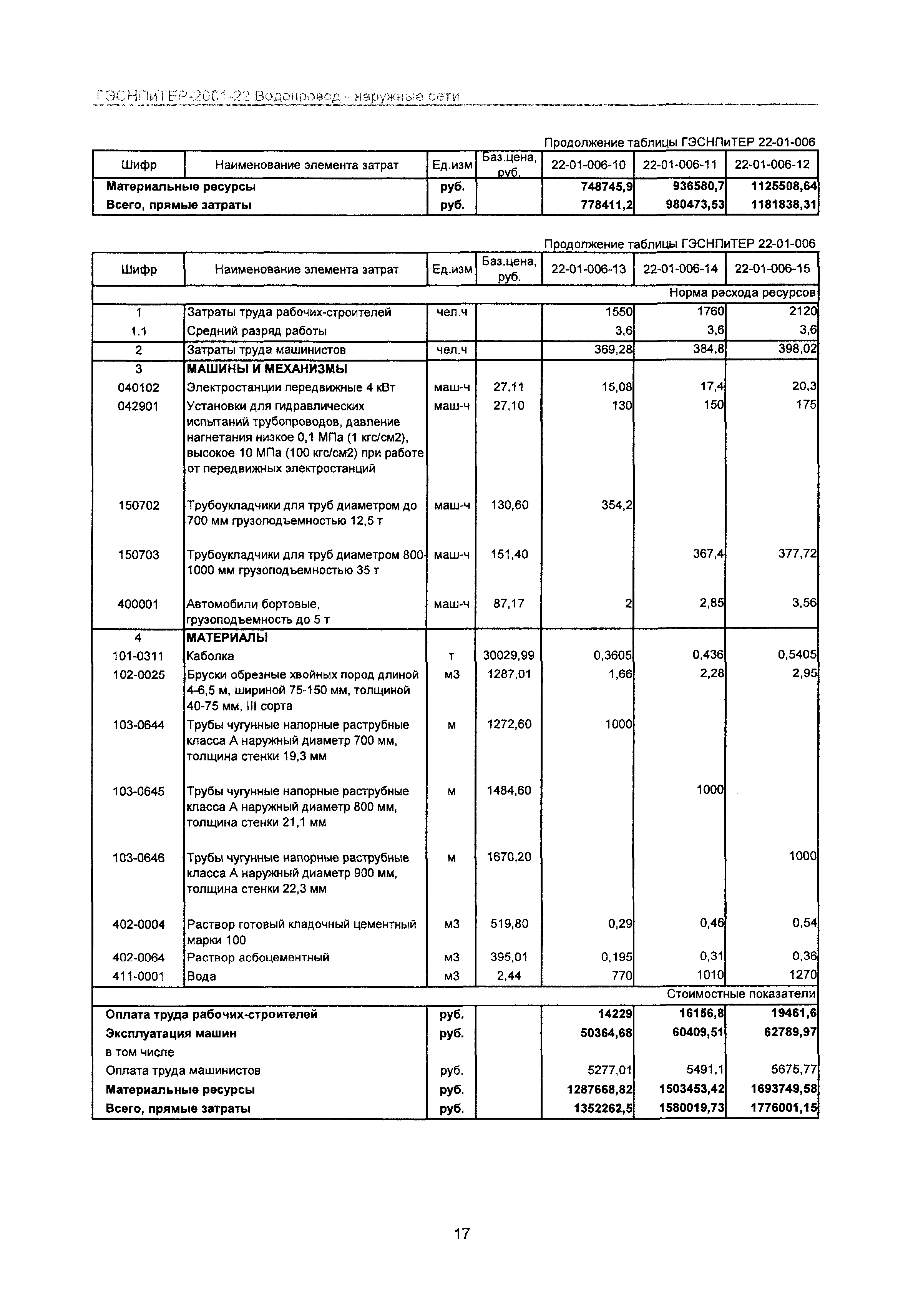 ГЭСНПиТЕР 2001-22 Московской области