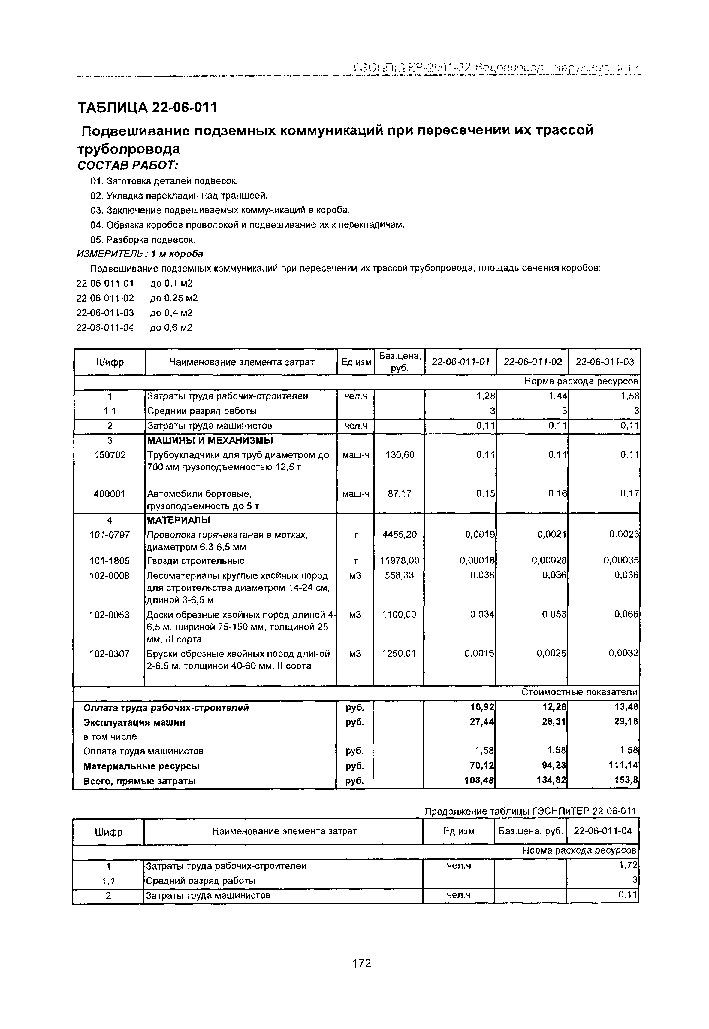 ГЭСНПиТЕР 2001-22 Московской области